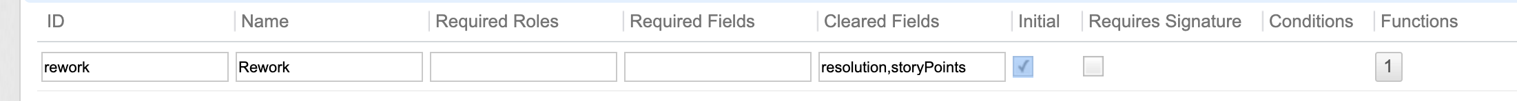 Workflow actions table for a work item type, with the Rework action's Initial checkbox selected