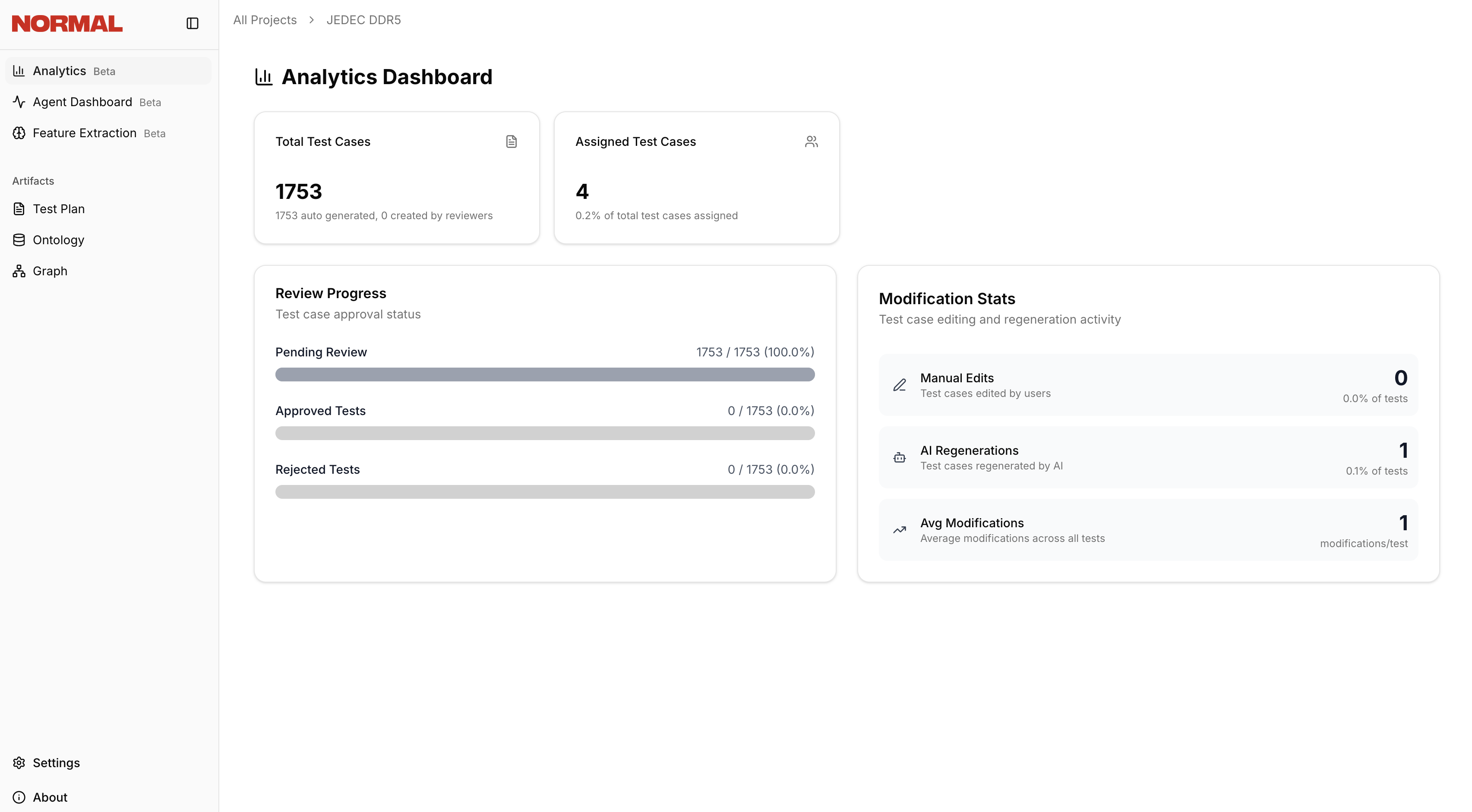 Analytics dashboard with review progress