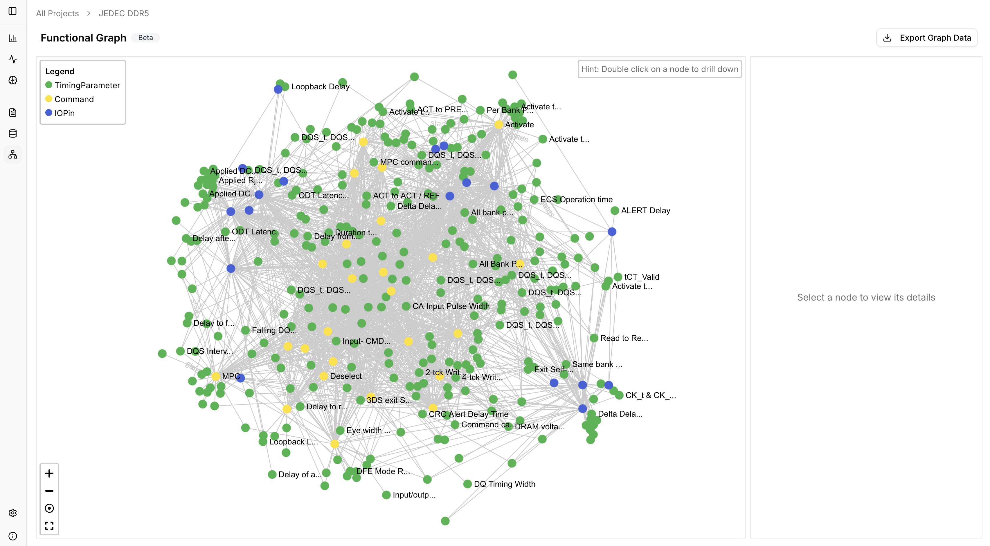 Full functional graph visualisation