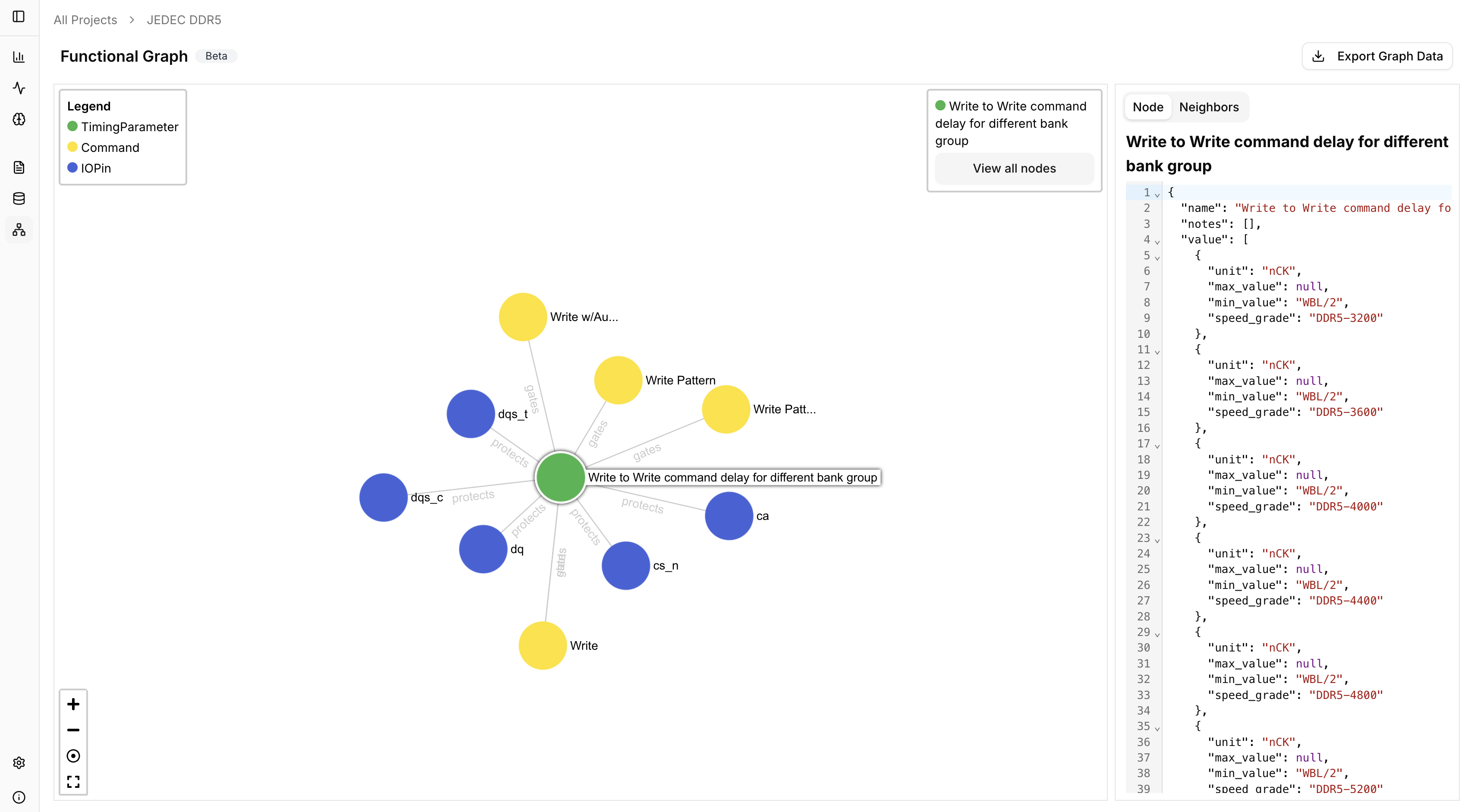 Focused node view with attributes