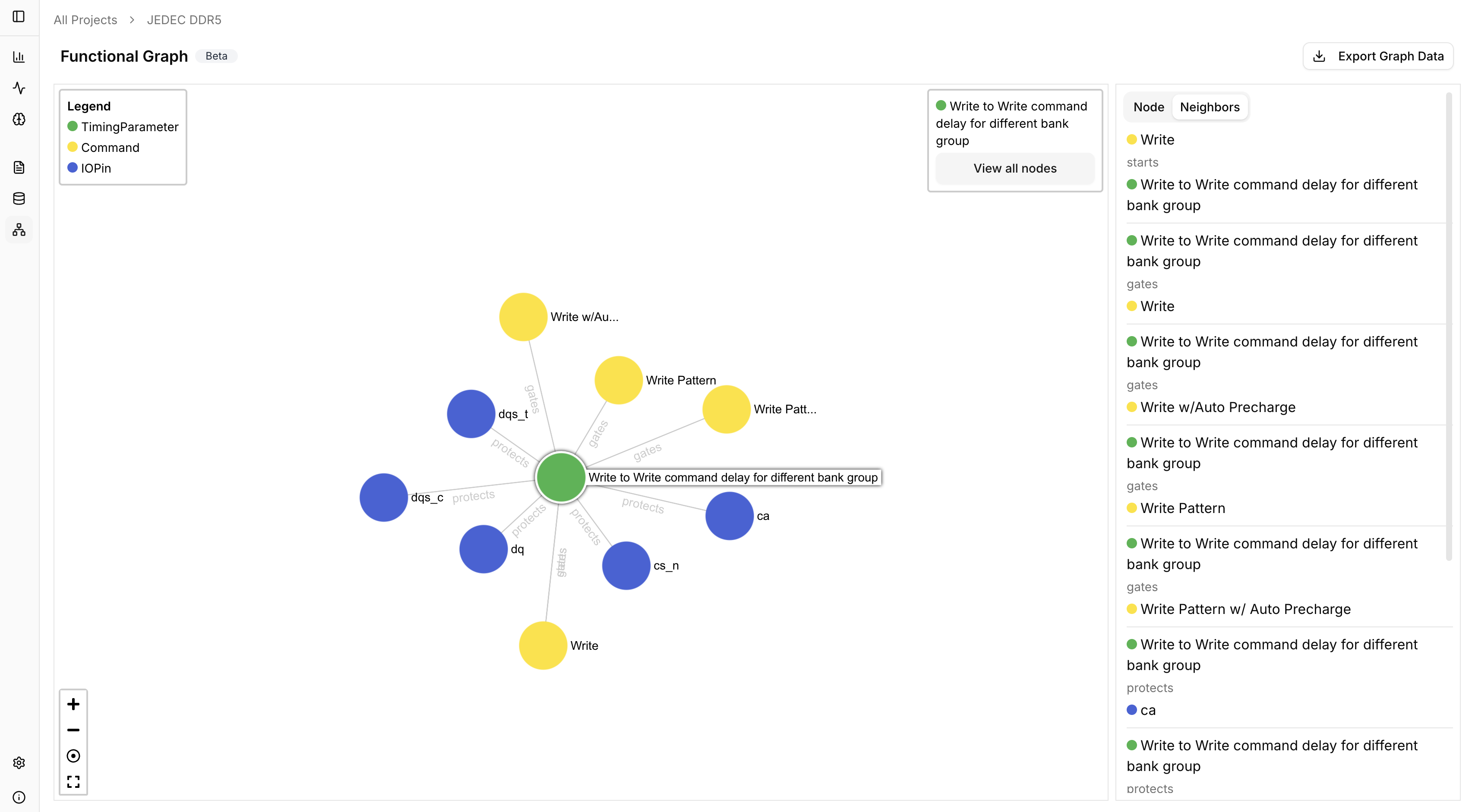 Node neighbors and relationships