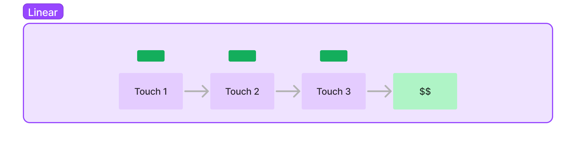 Unnamed diagram 3