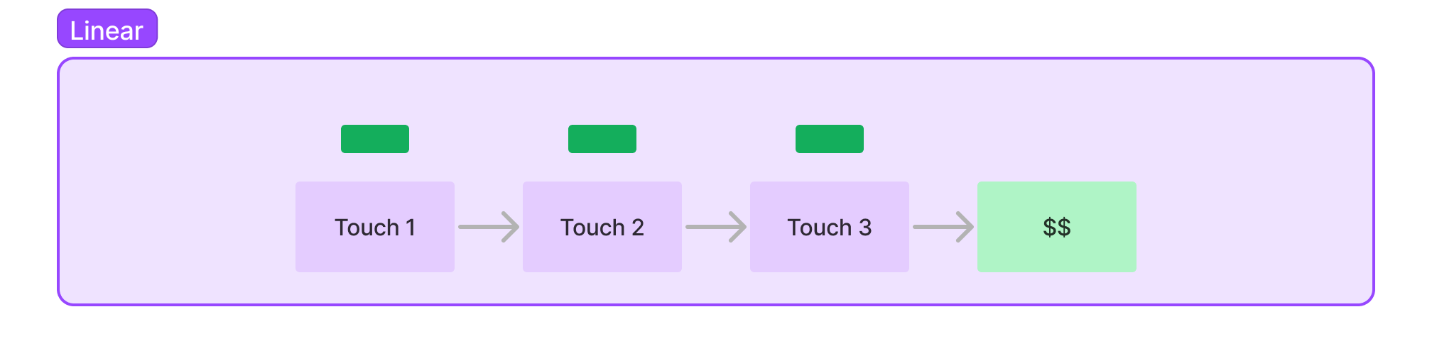 Unnamed diagram 3