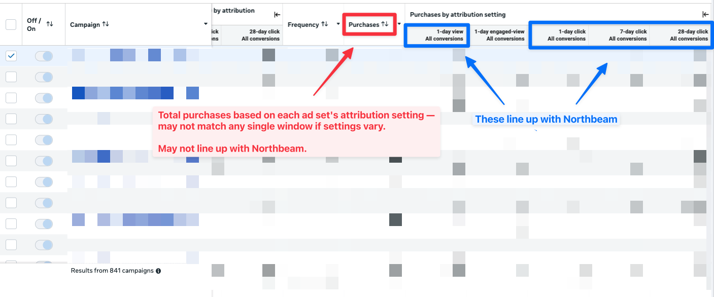 Meta Ads Manager Purchases columns by attribution setting