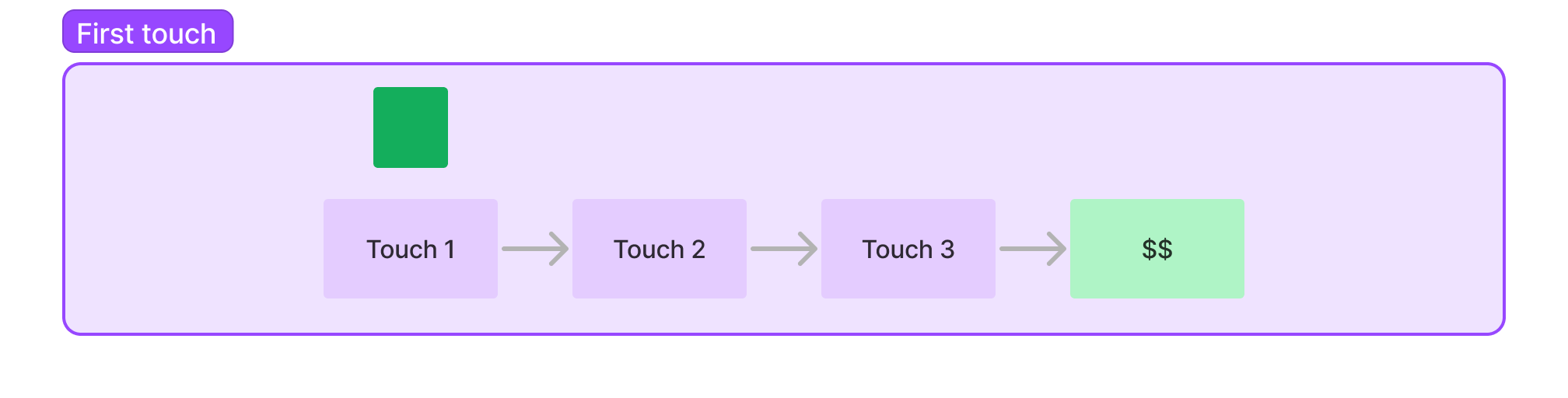 Unnamed diagram