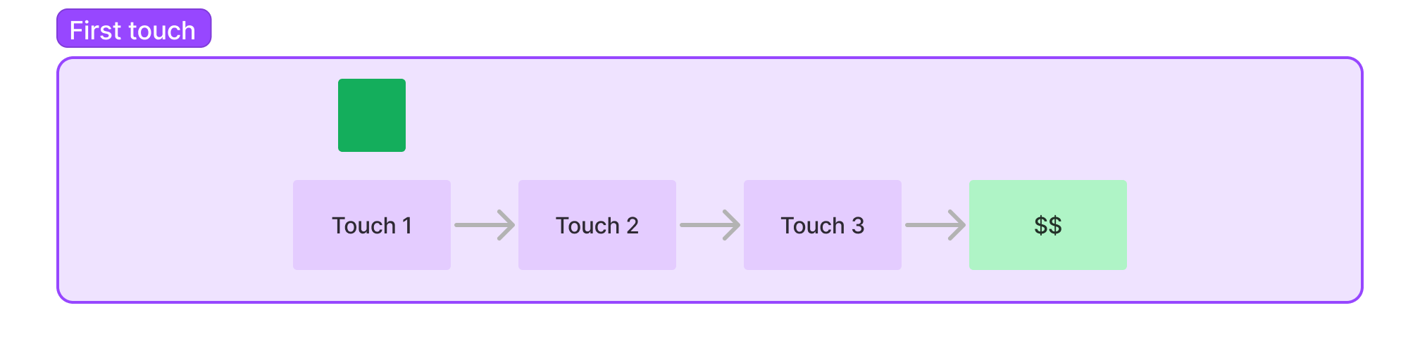 Unnamed diagram