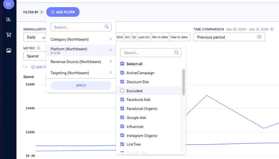 Filter function in the Sales Page
(Add Filter > Platform > Untick "Excluded" > Apply)