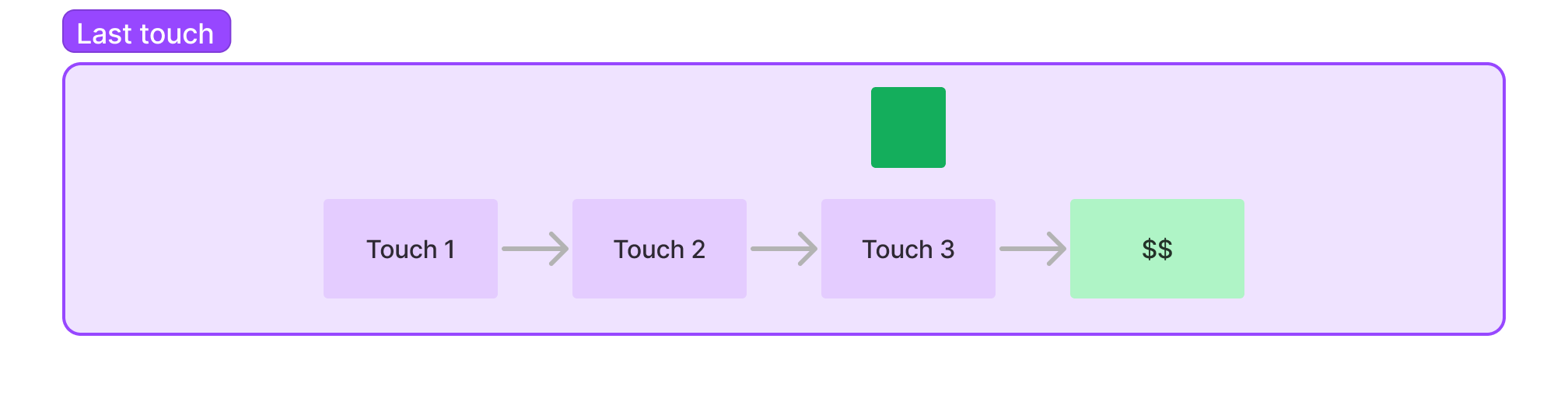 Unnamed diagram 2