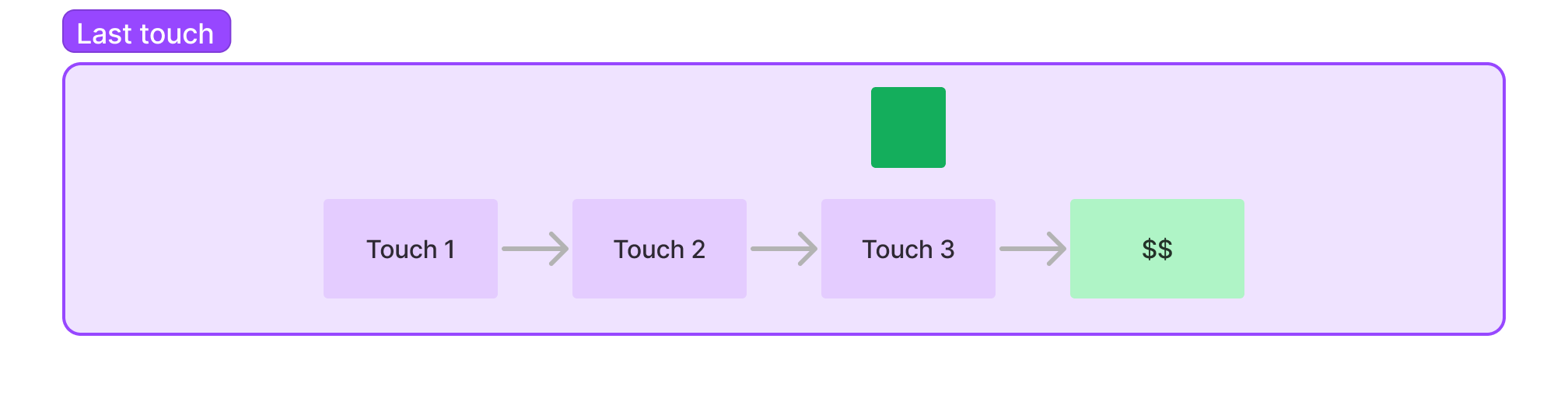 Unnamed diagram 2