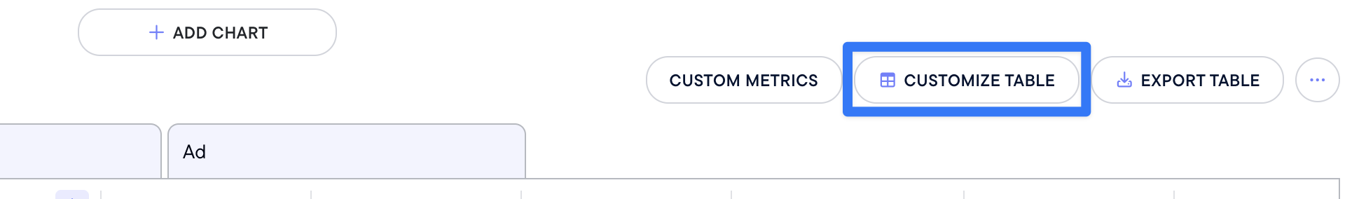 The Customize Table button on the Sales page