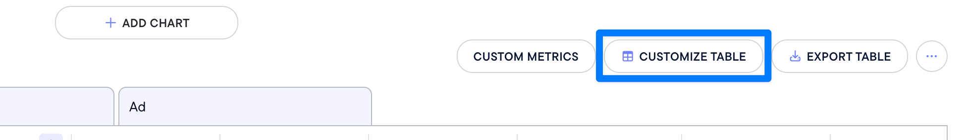 The Customize Table button on the Sales page