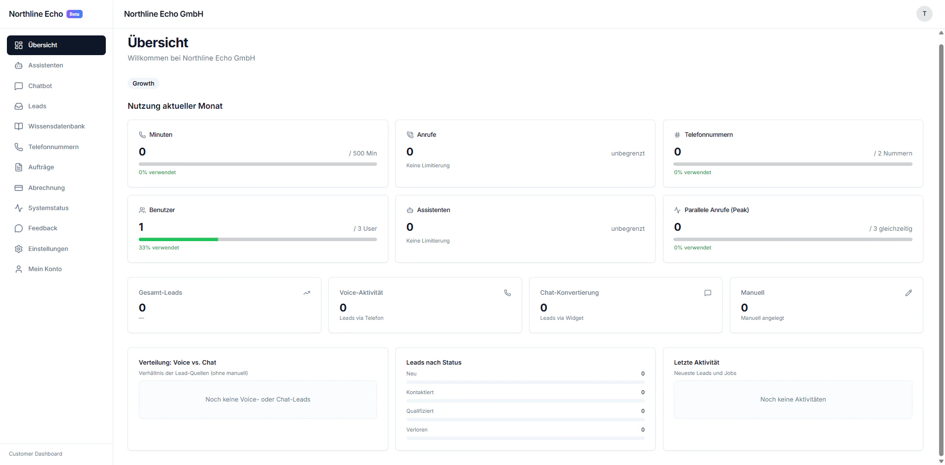 Northline Echo Dashboard – Überblick