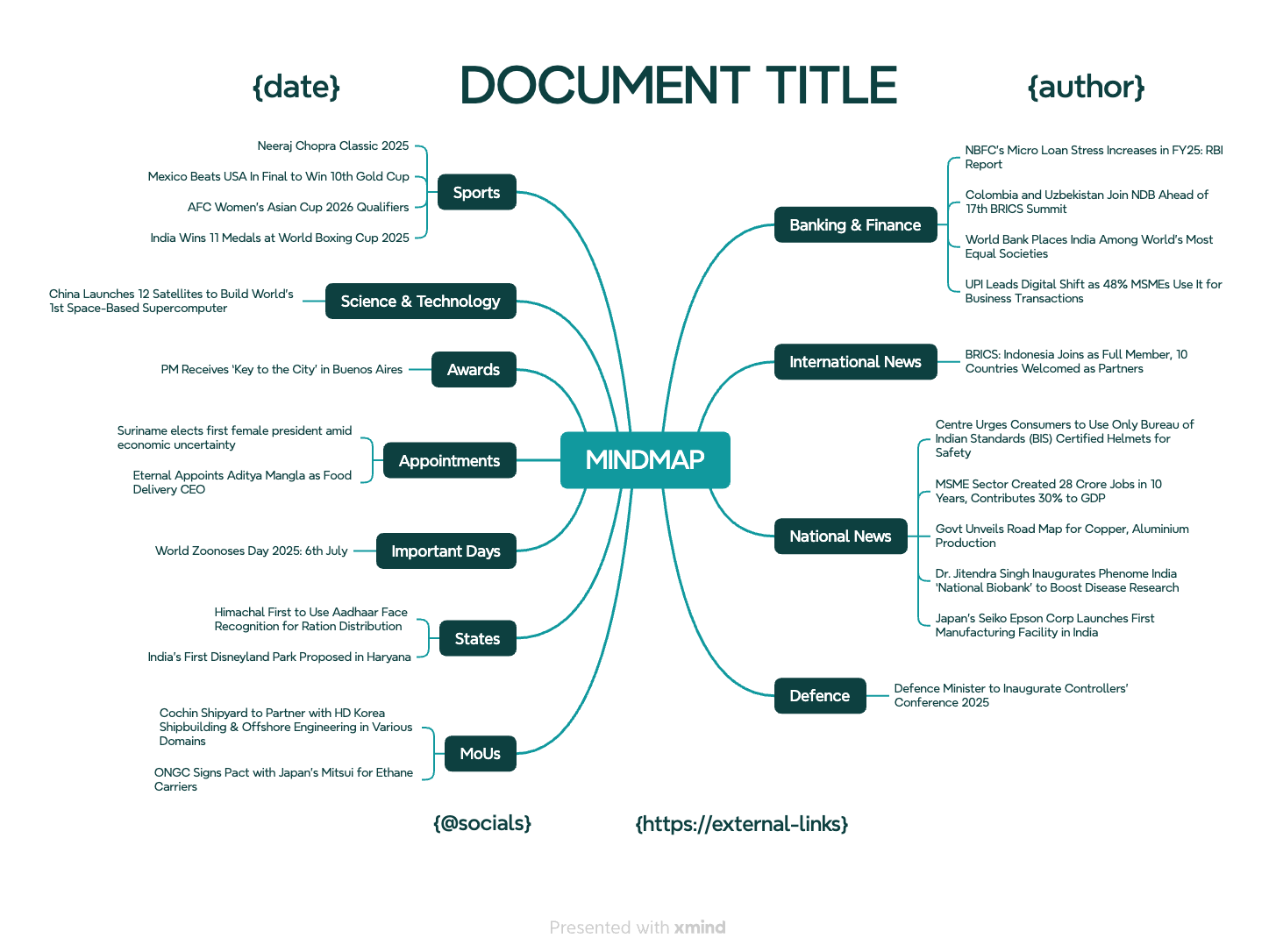 MINDMAP-DD-MM-YY-NOTESGLIDER