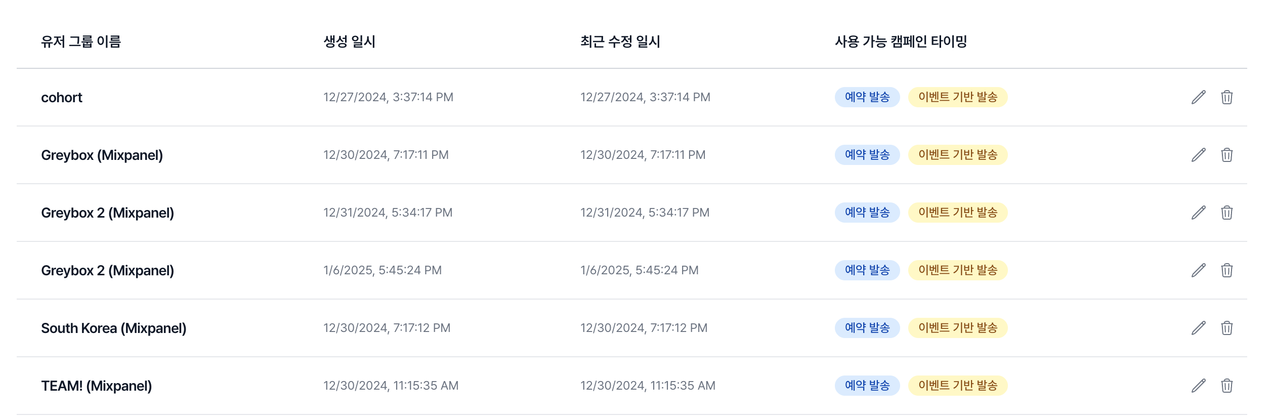 mixpanel_integration_usage