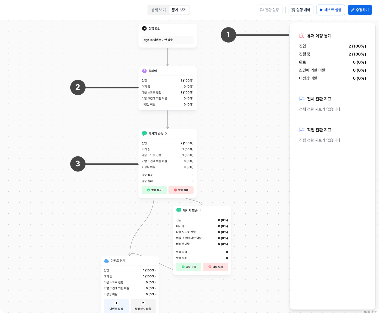 유저 여정 통계