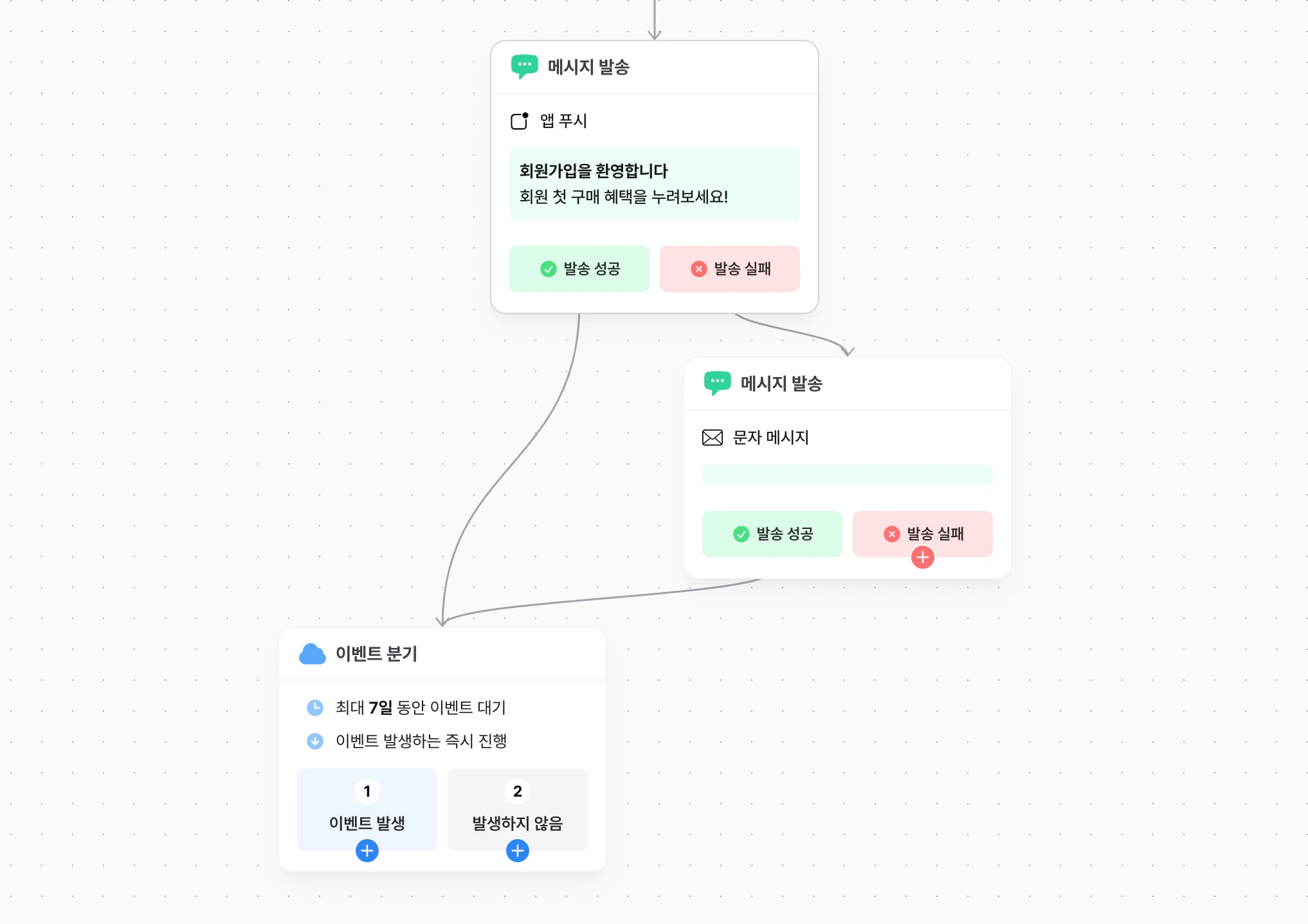 메시지 노드 연결 예시