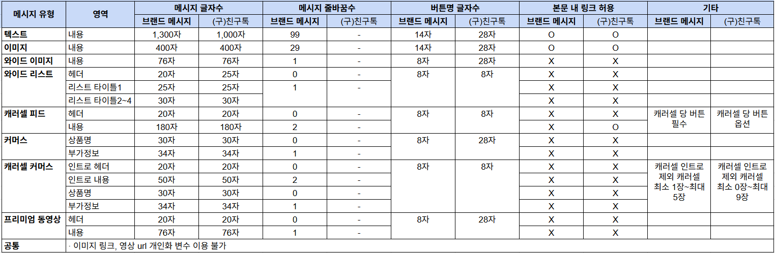 Friendtalk Compatible Spec Friendtalk Compatible Spec