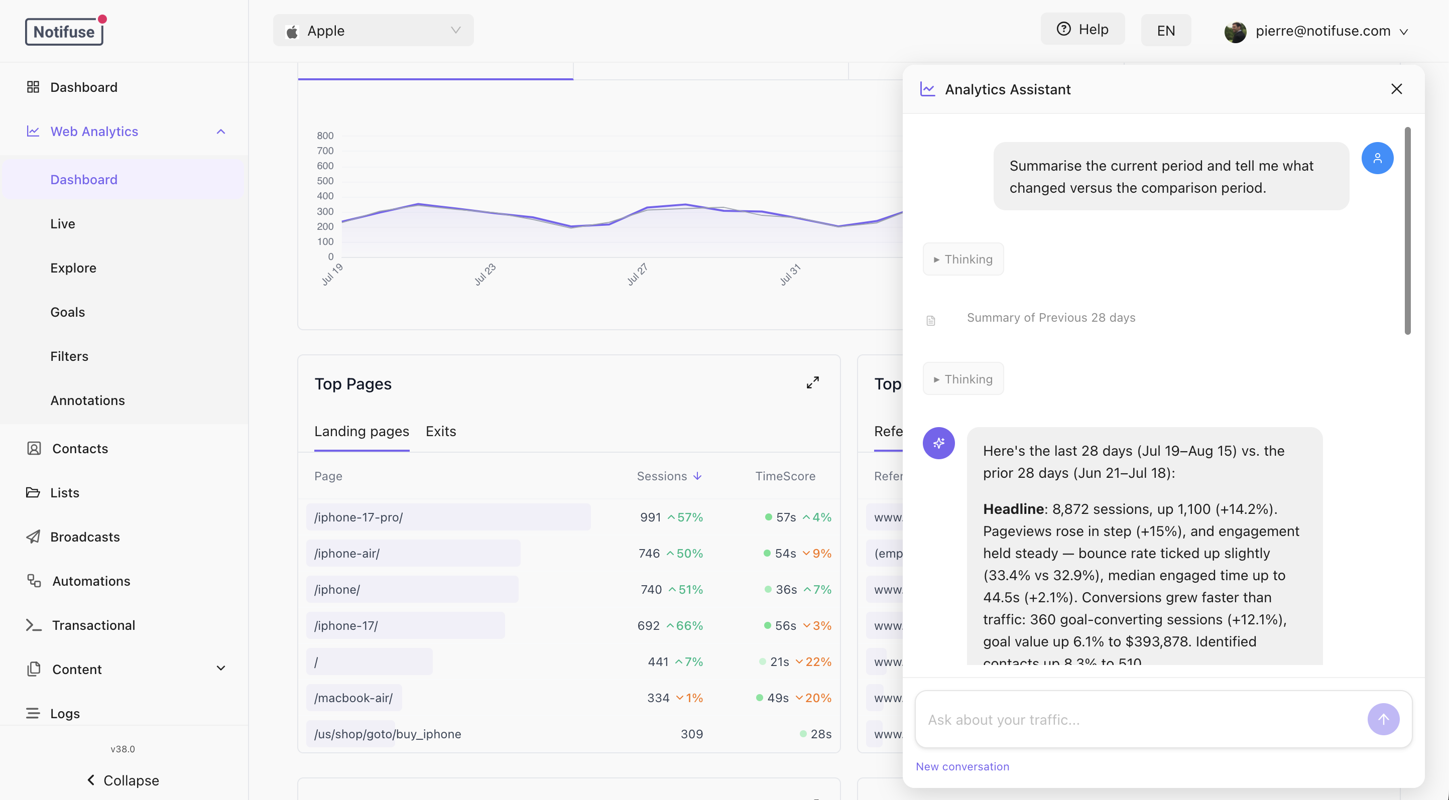 Analytics Assistant panel open beside the dashboard, writing a summary of the current period against the comparison period