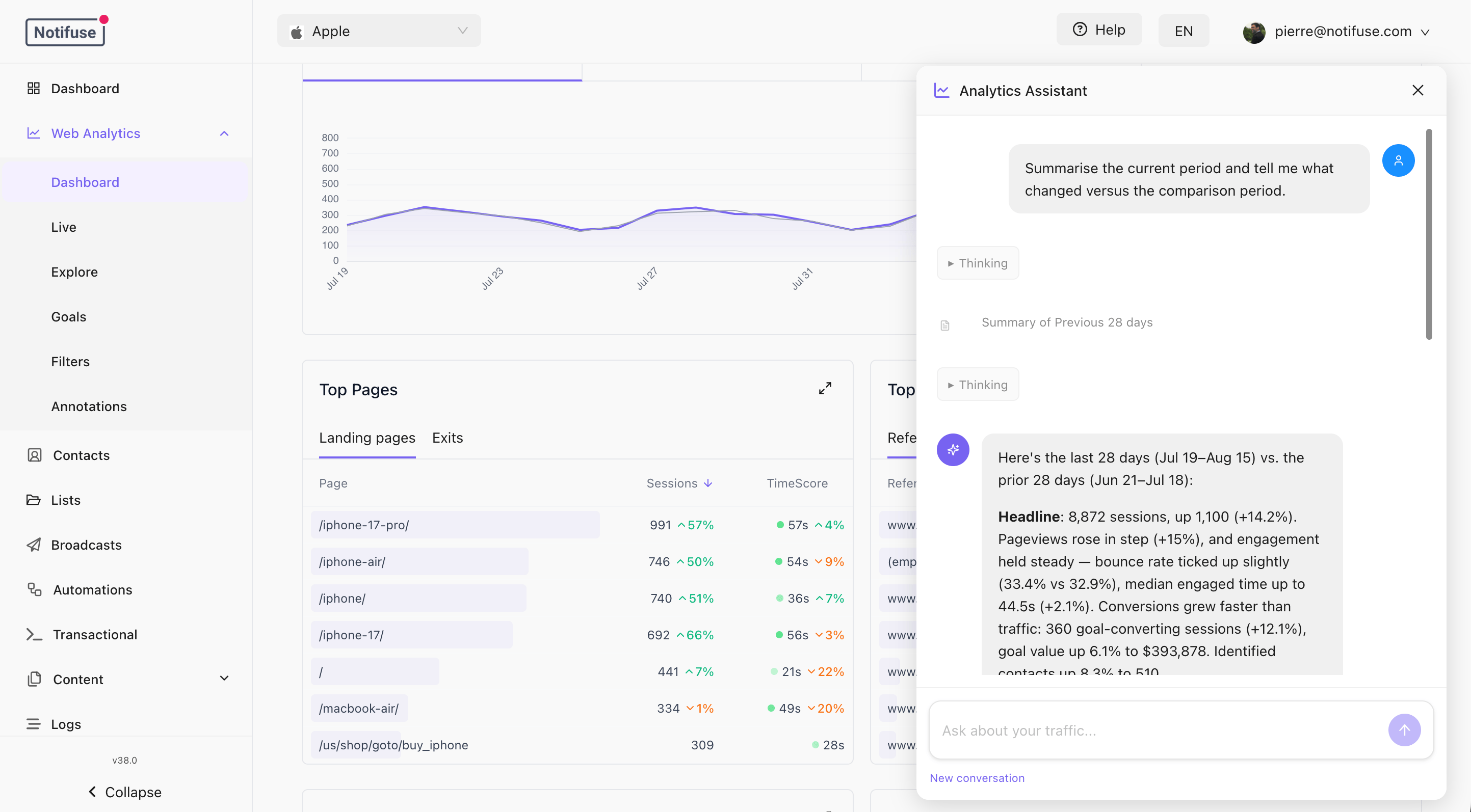 Analytics Assistant panel open beside the dashboard, writing a summary of the current period against the comparison period