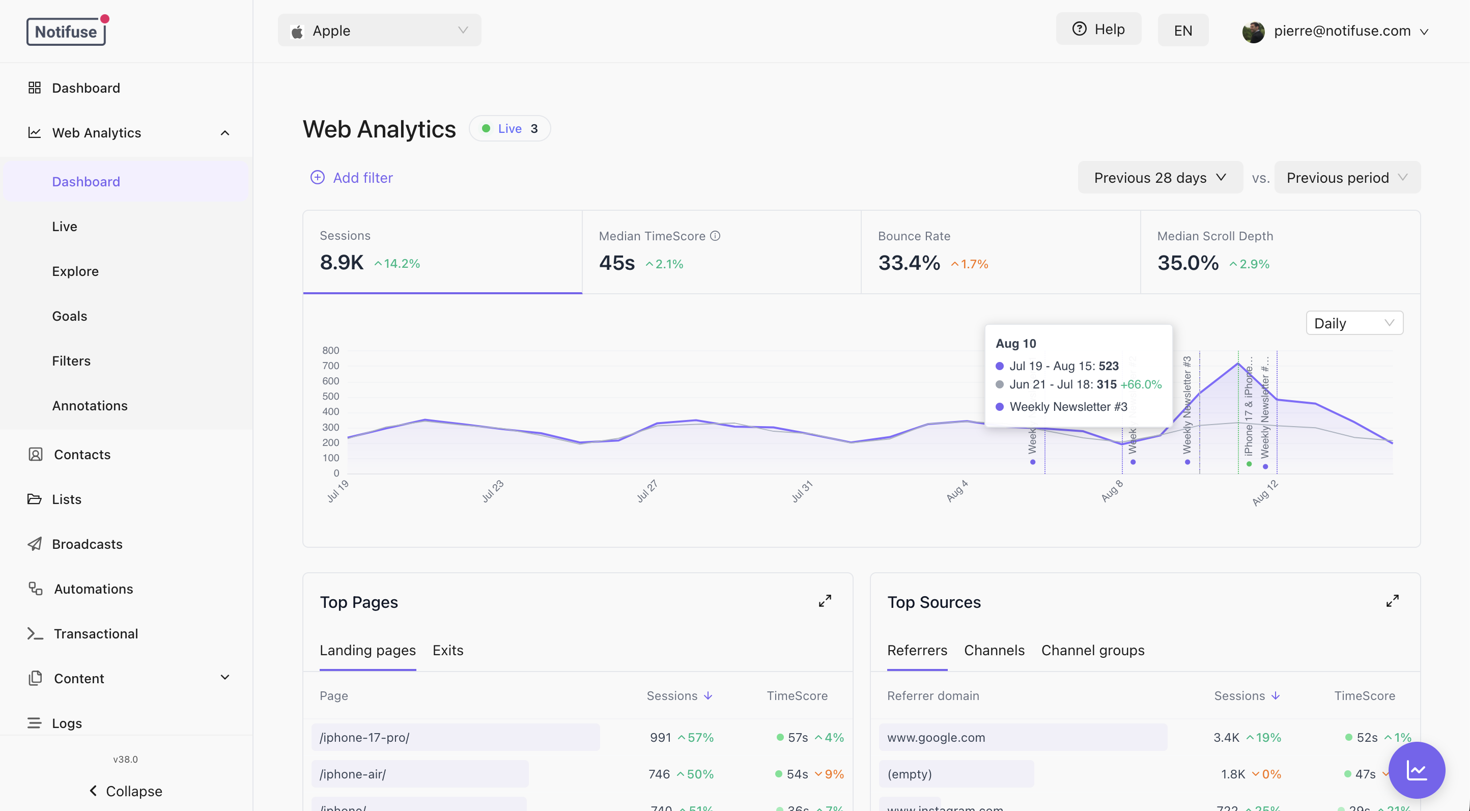 Web Analytics dashboard showing sessions, TimeScore, bounce rate, the traffic chart with annotations, top pages and top sources