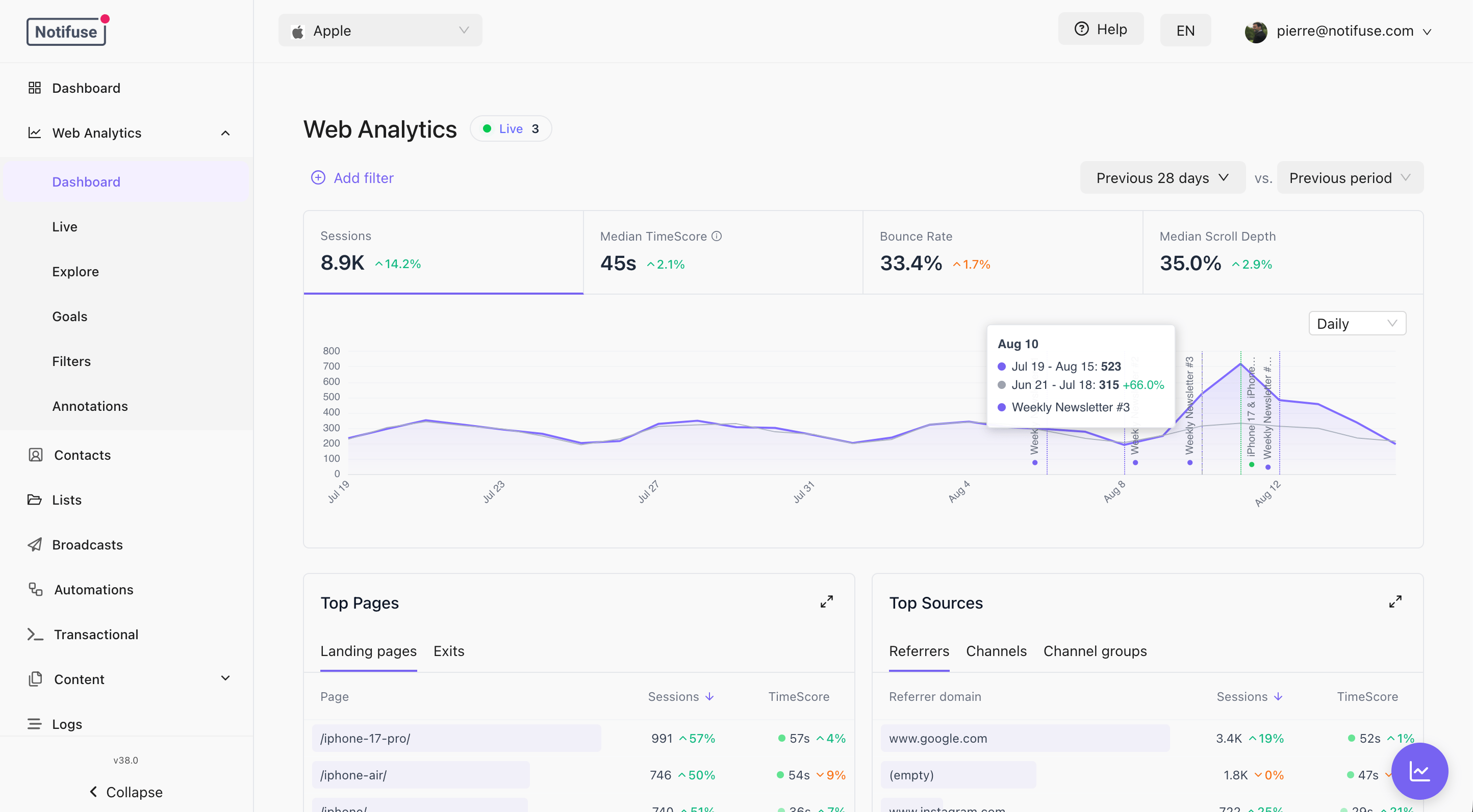 Web Analytics dashboard showing sessions, TimeScore, bounce rate, the traffic chart with annotations, top pages and top sources