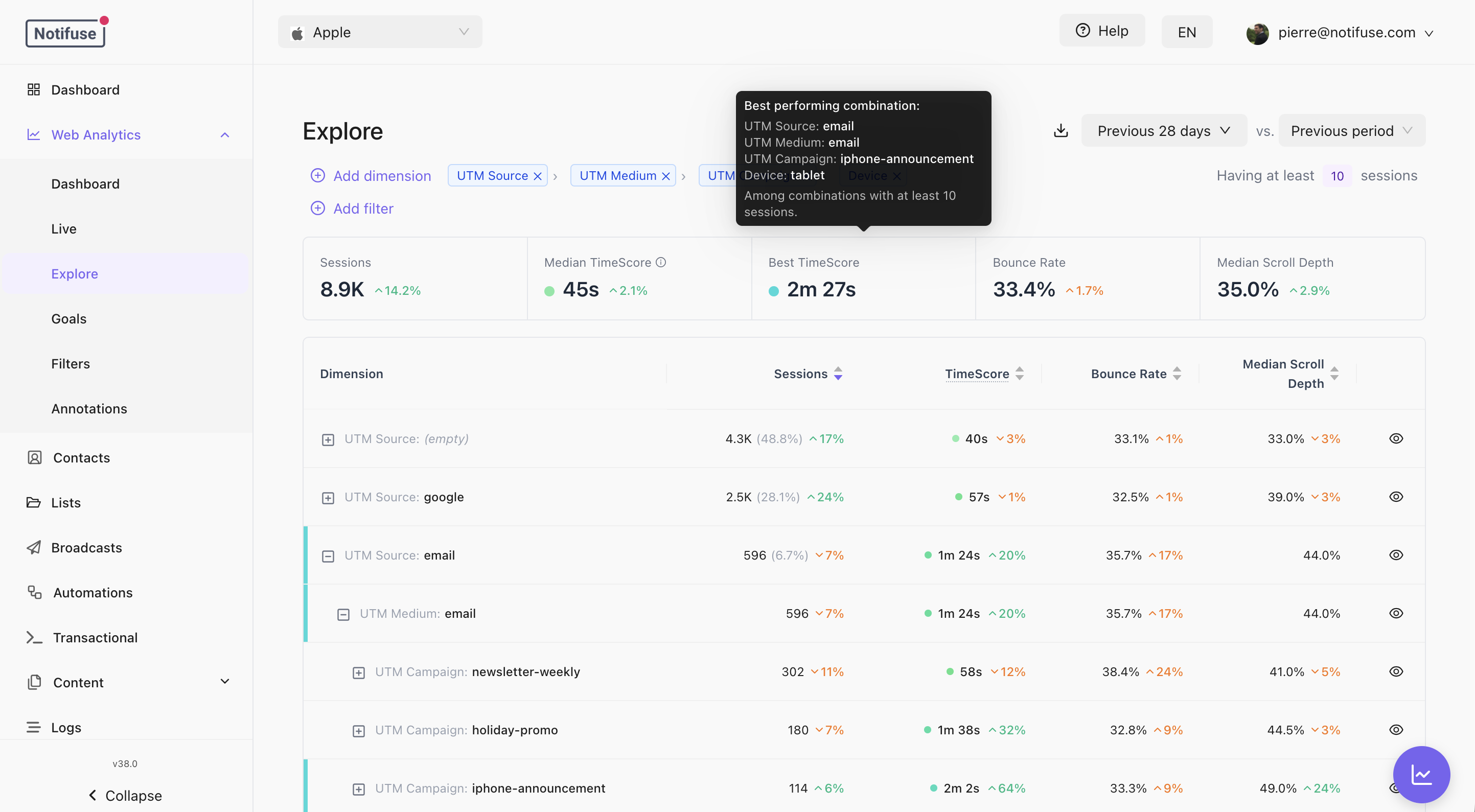 Explore with UTM source, medium and campaign nested as dimensions and the four session measures per row