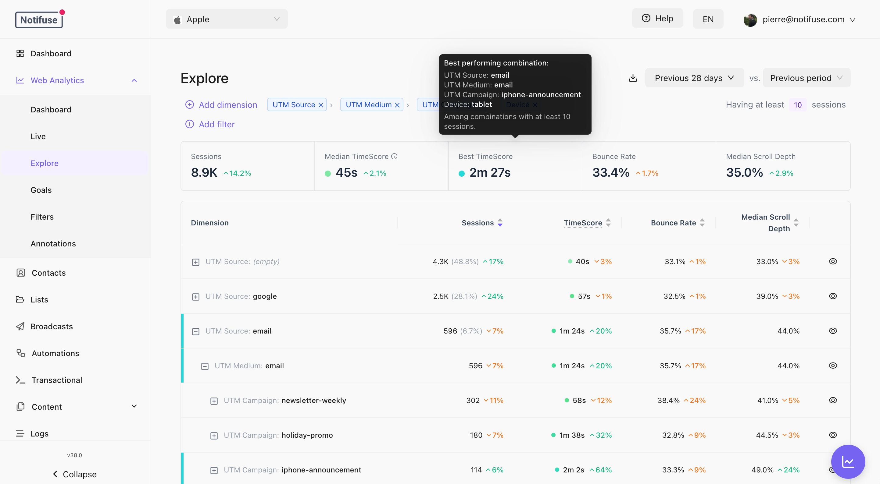 Explore with UTM source, medium and campaign nested as dimensions and the four session measures per row