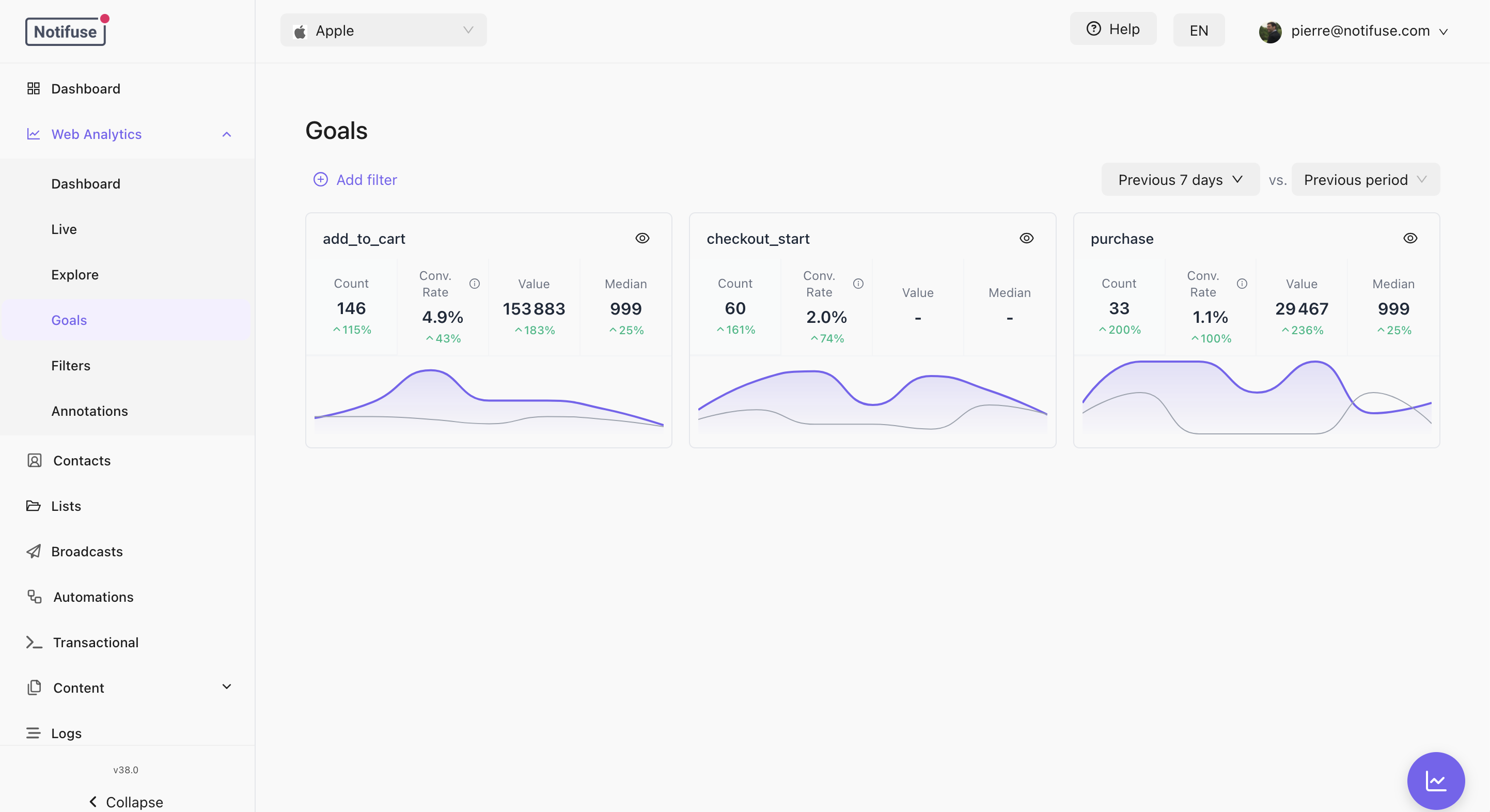 Goals section with a card per goal showing count, conversion rate, total and median value against the previous period
