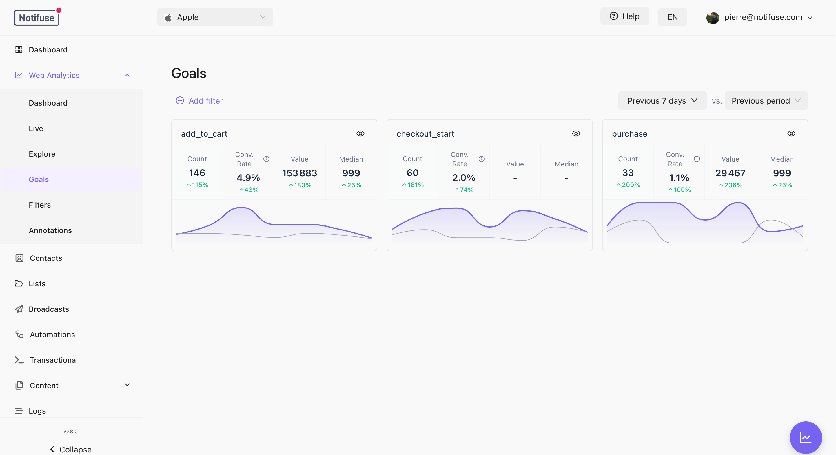Goals section with a card per goal showing count, conversion rate, total and median value against the previous period