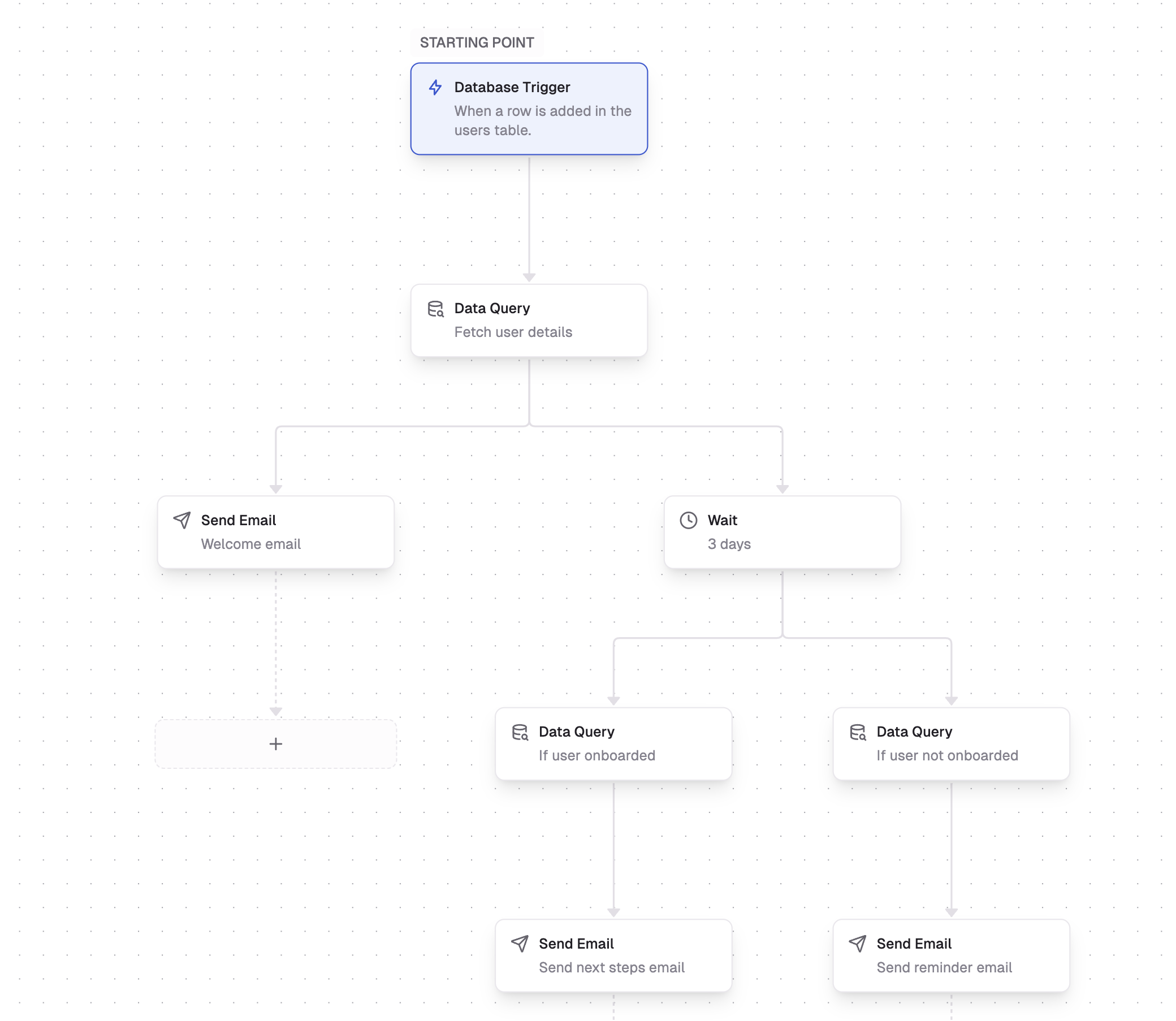 Basics - Dreamlit AI