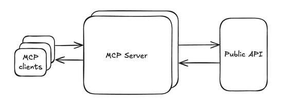 Notion MCP - Notion Docs