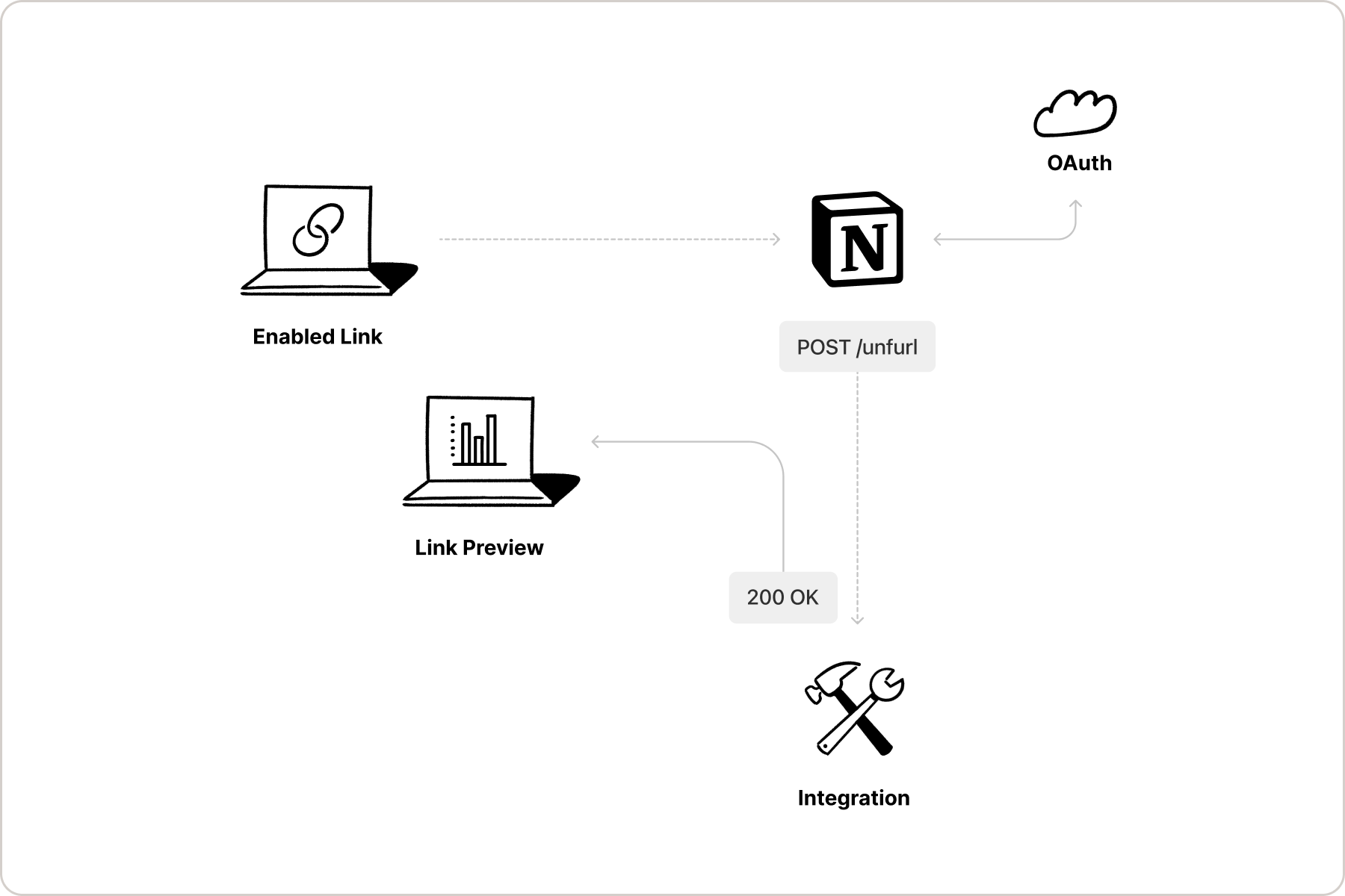 Introduction - Notion Docs