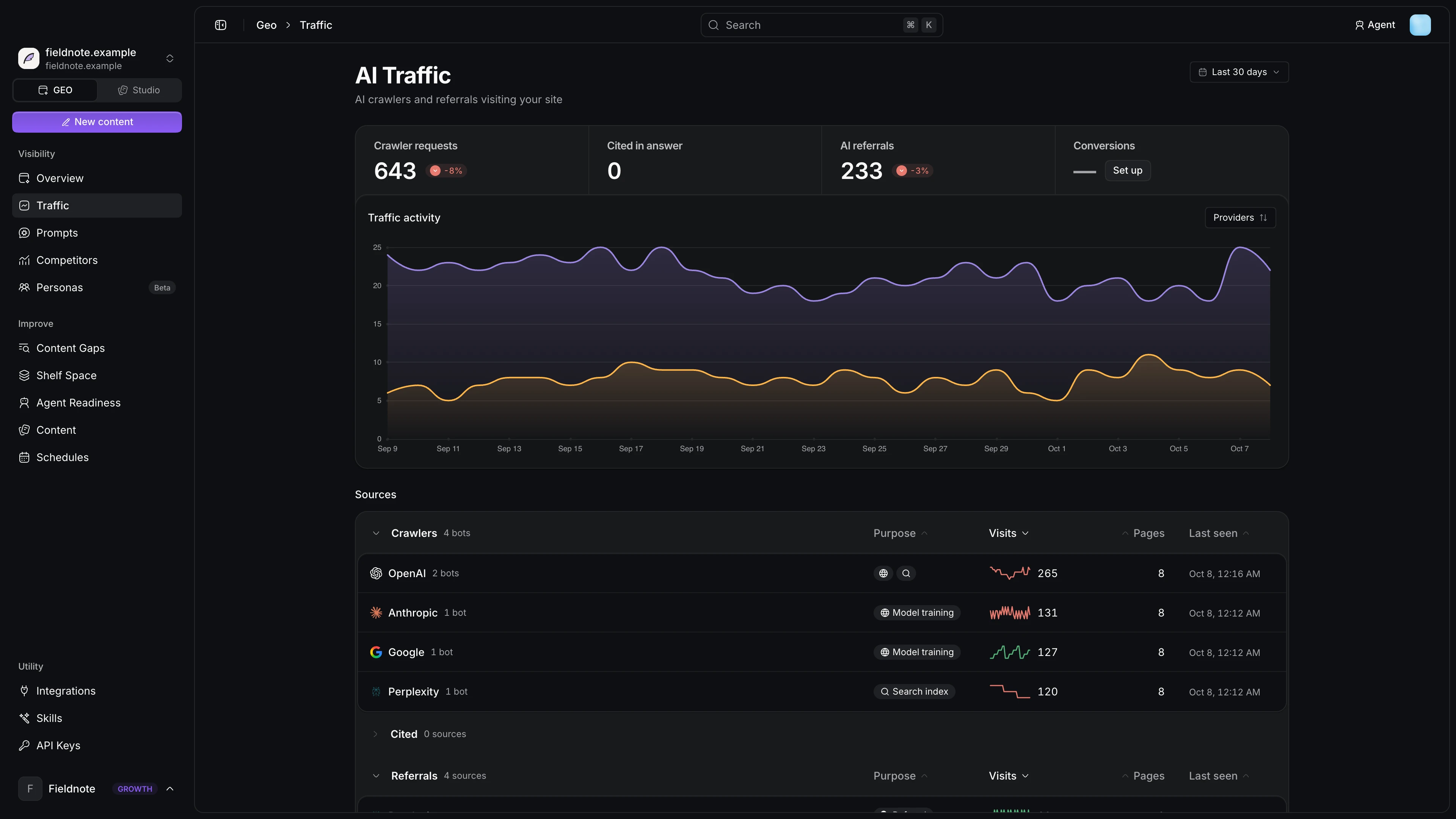 AI Traffic page with crawler and referral activity