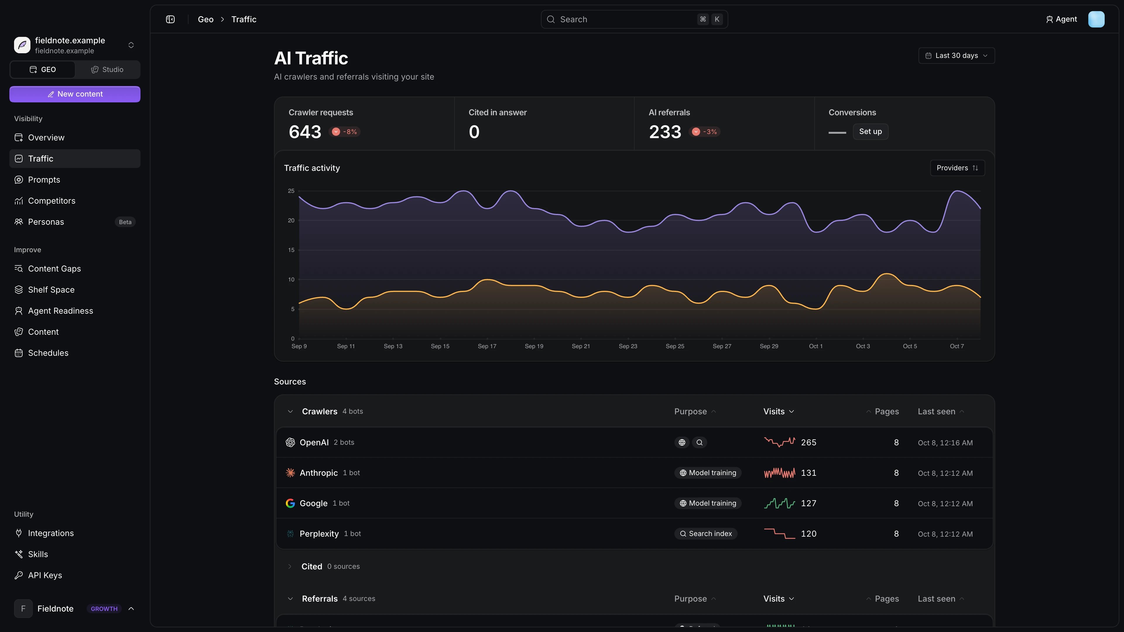 AI Traffic page with crawler and referral activity