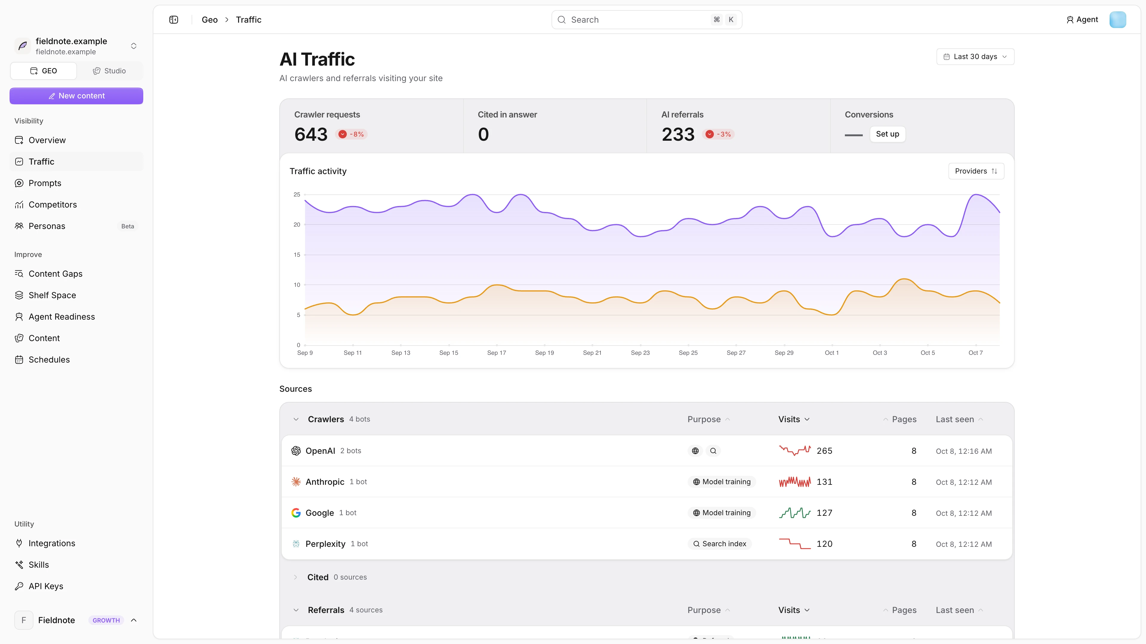 AI Traffic page with crawler and referral activity