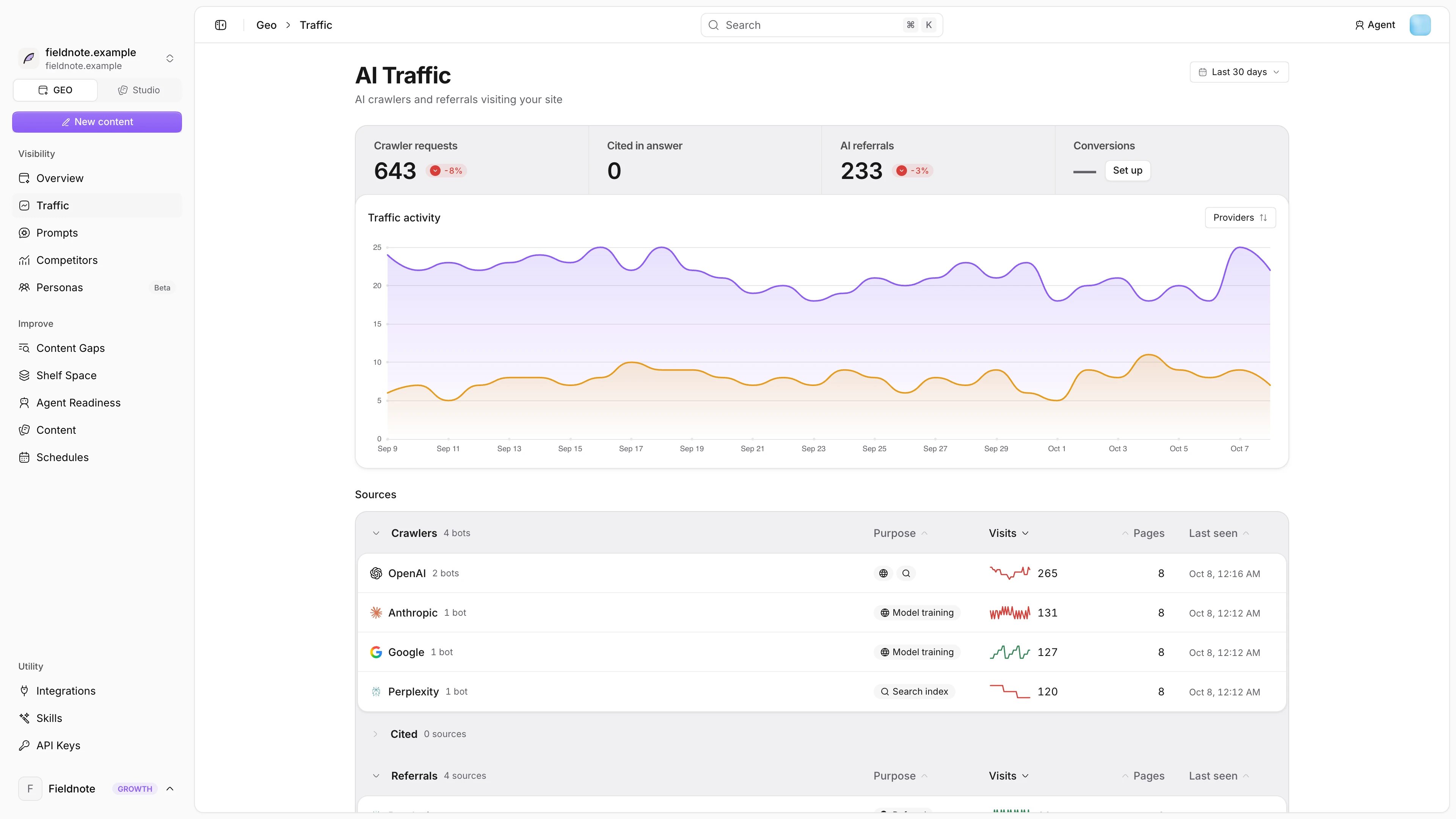 AI Traffic page with crawler and referral activity