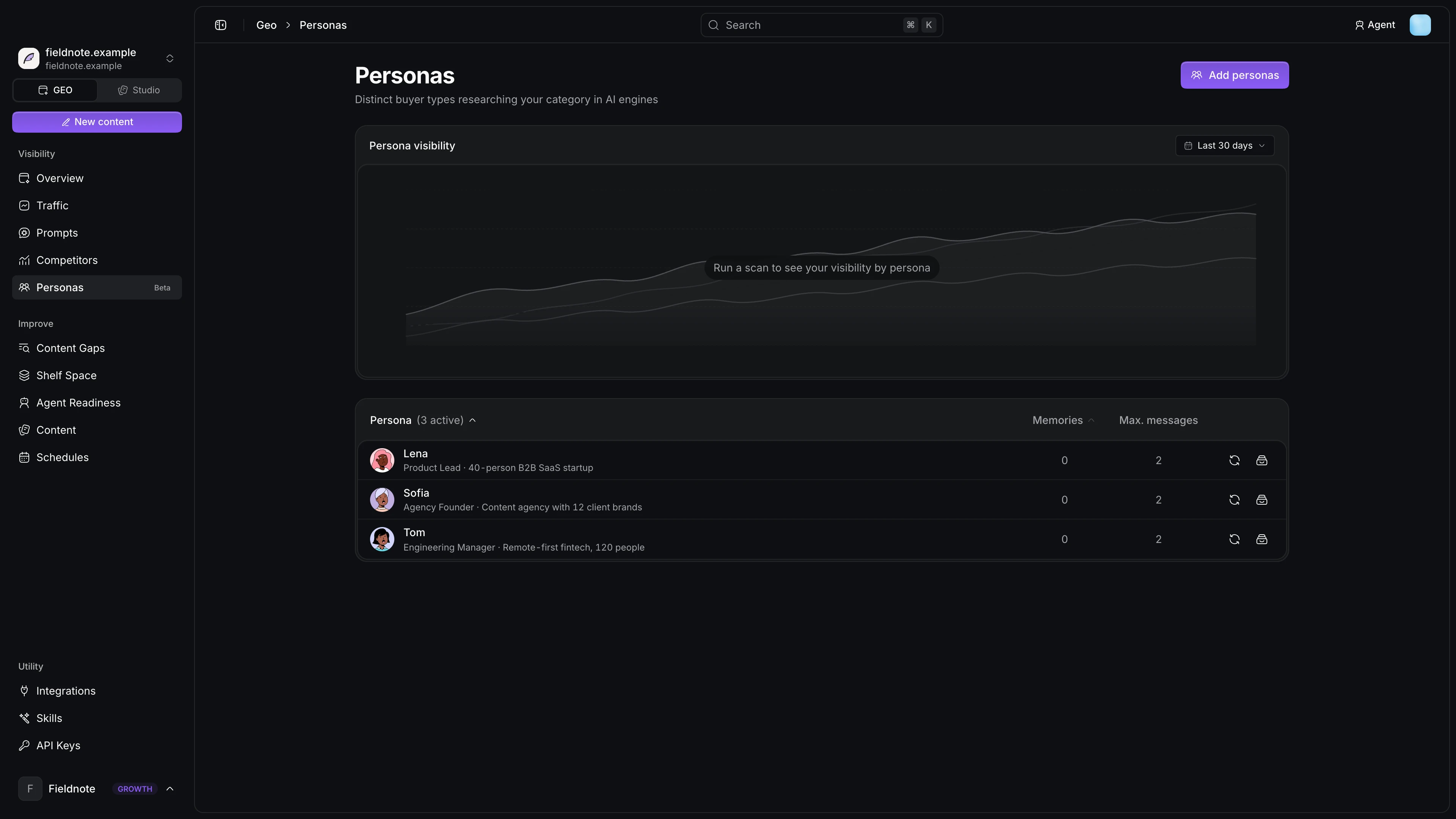 Personas page with the persona table