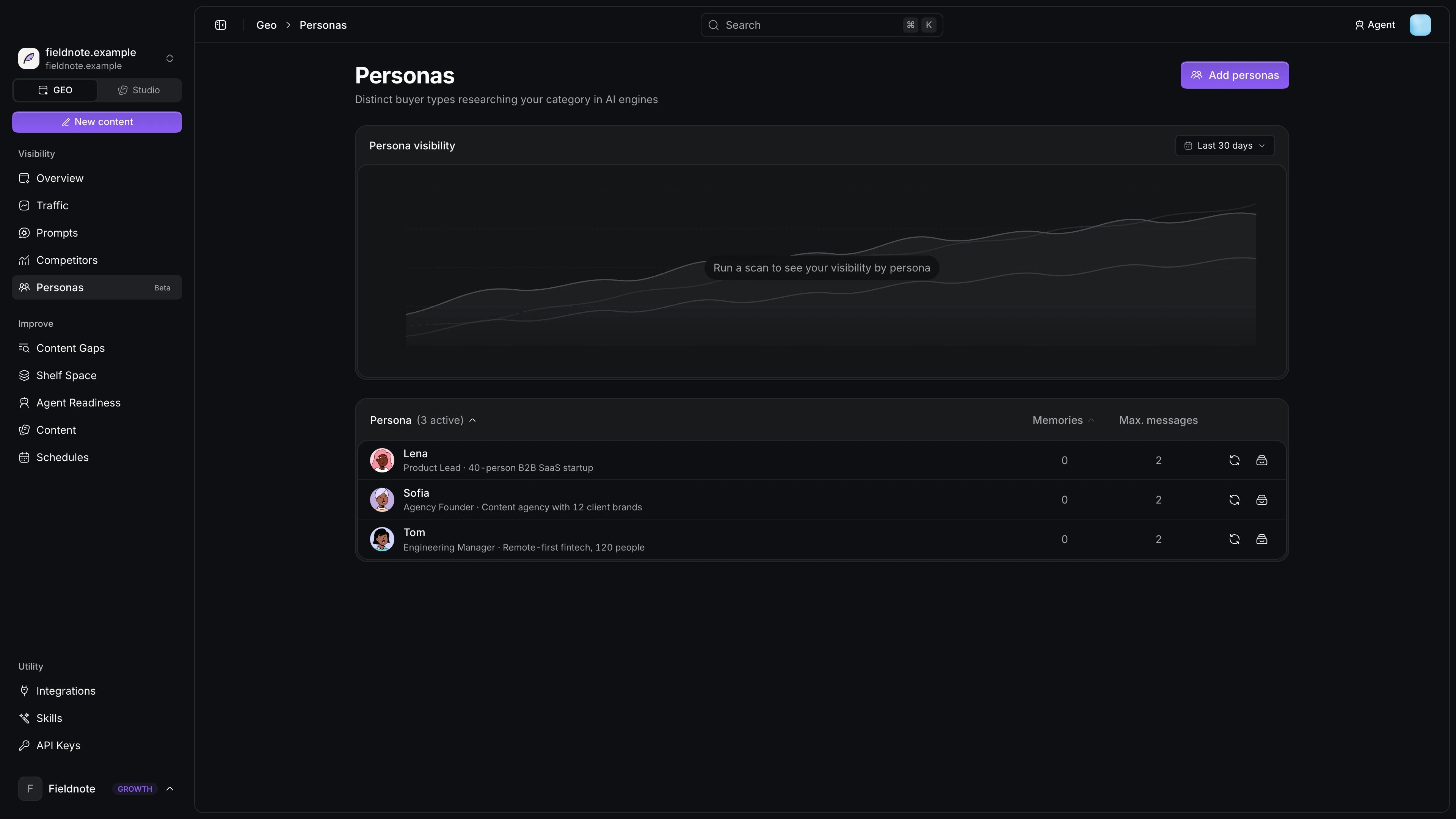 Personas page with the persona table
