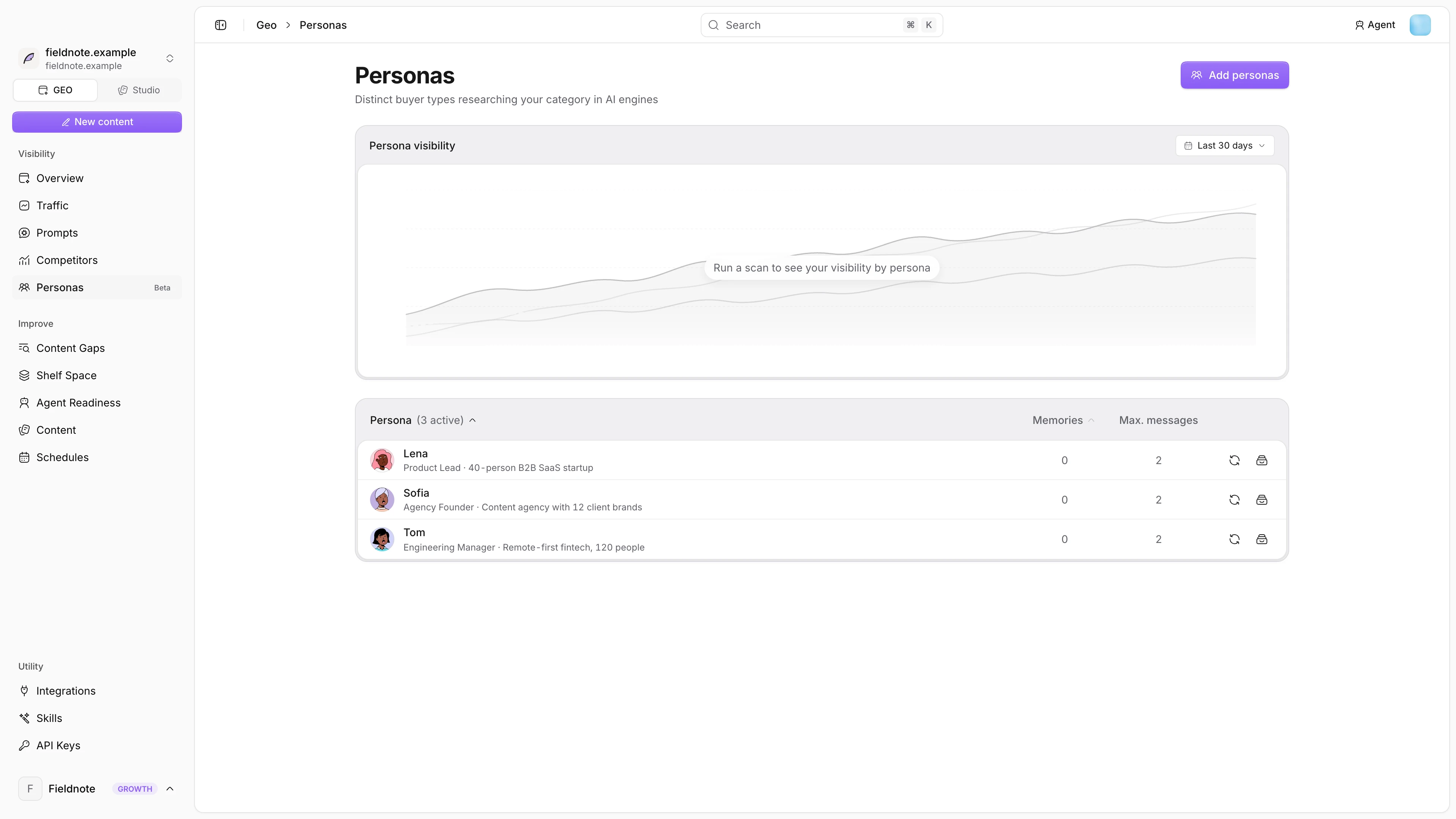 Personas page with the persona table