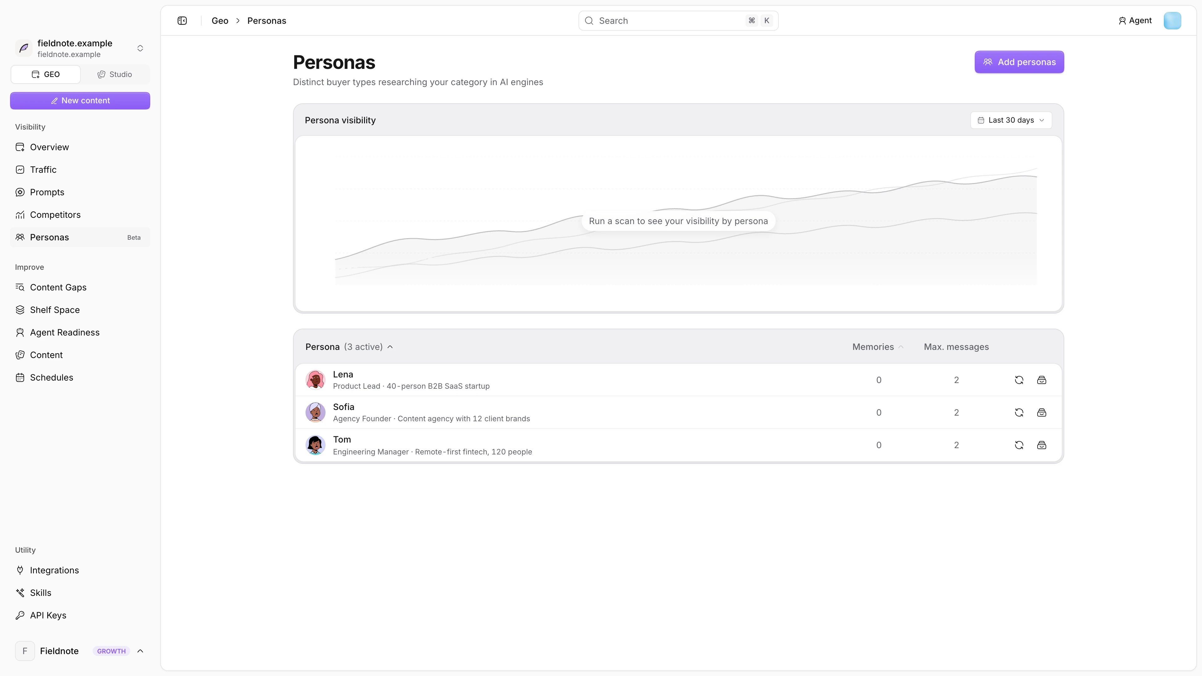 Personas page with the persona table