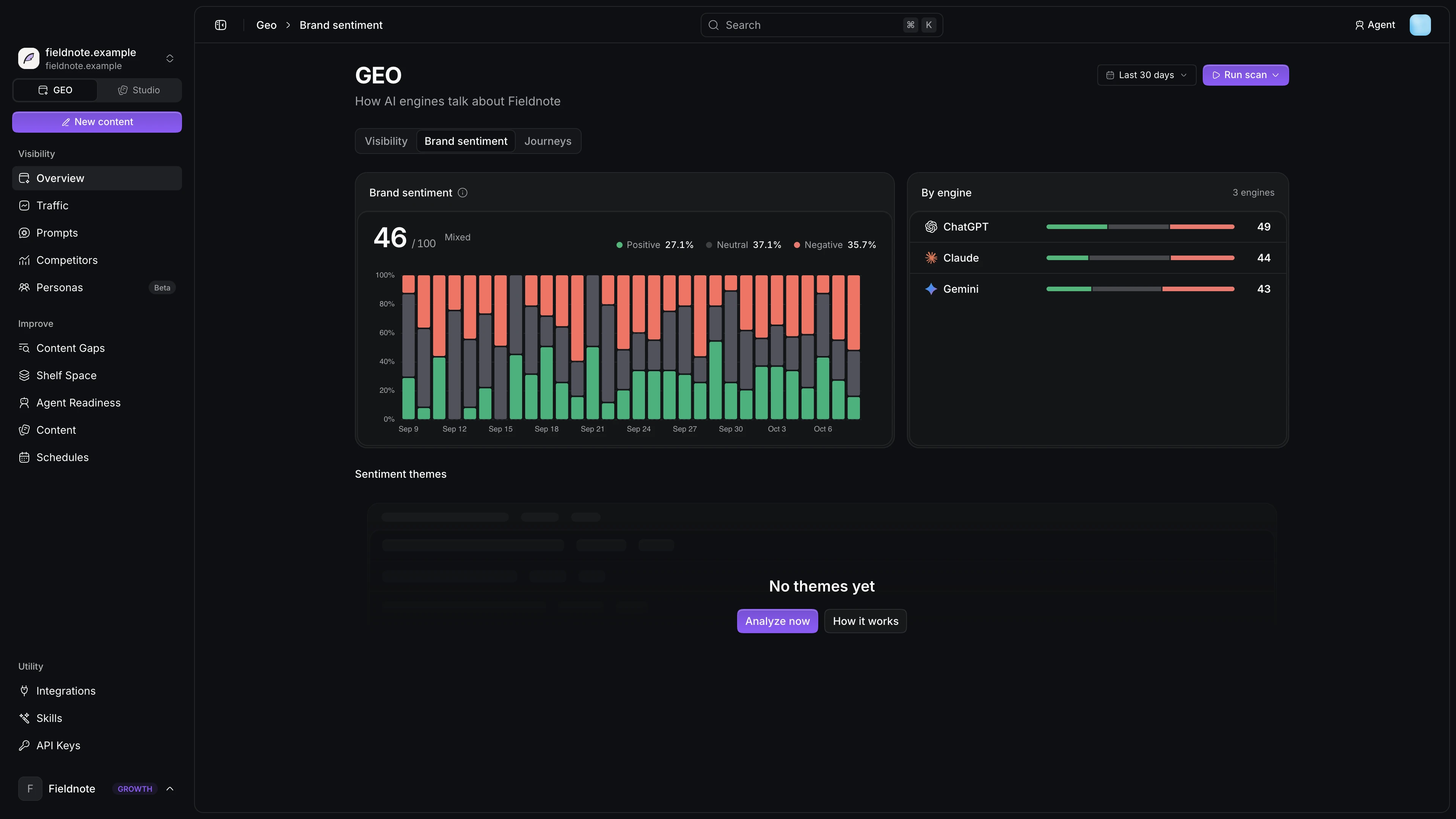 Brand Sentiment tab on the GEO Overview page