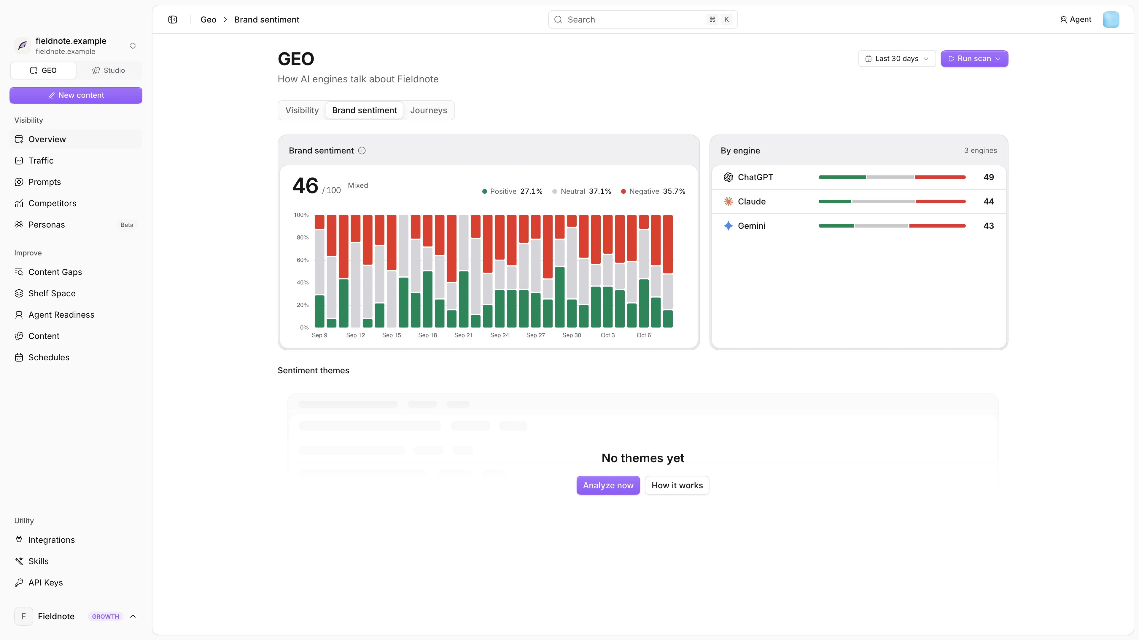 Brand Sentiment tab on the GEO Overview page