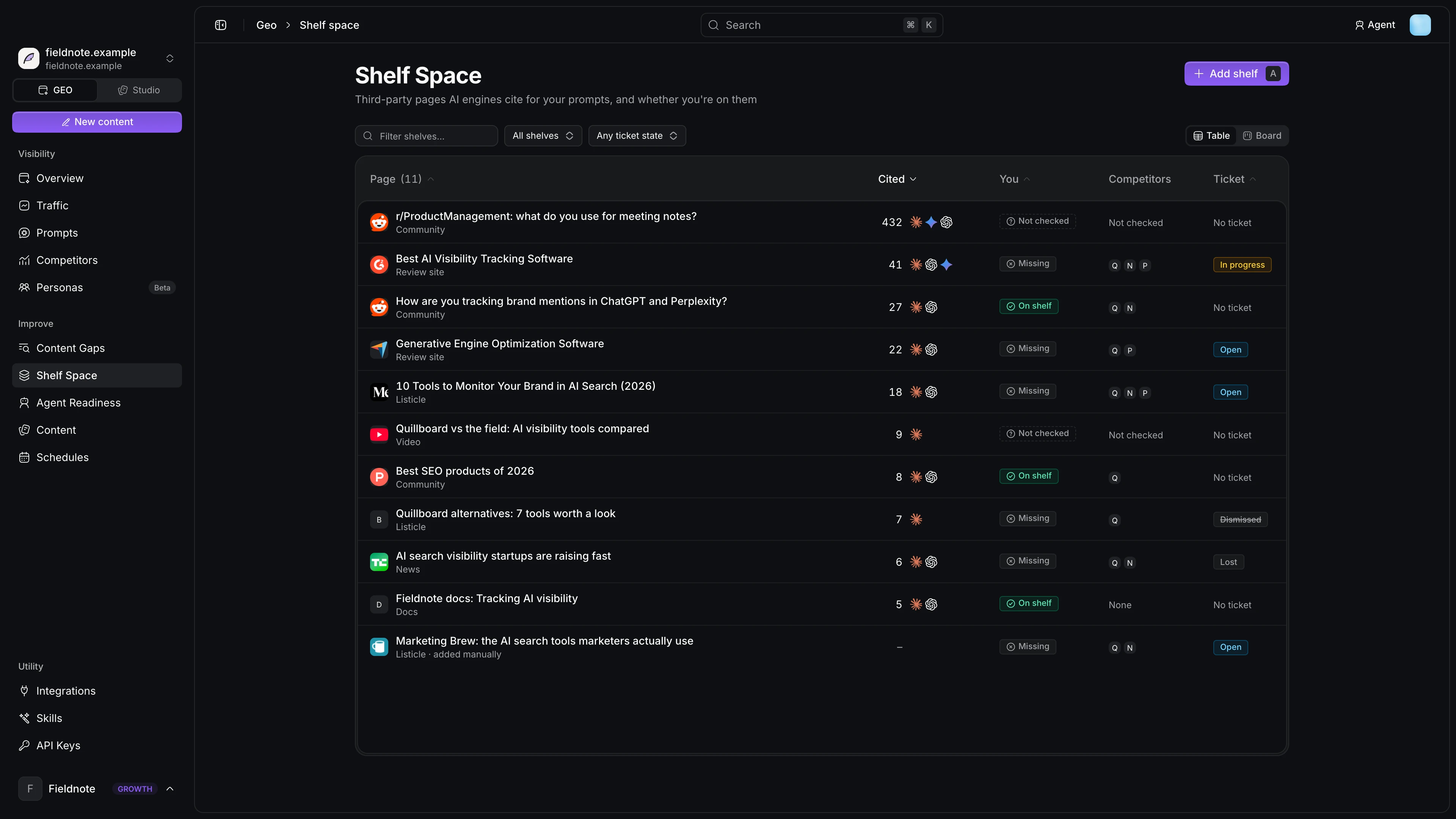 Shelf Space board with cited third-party pages