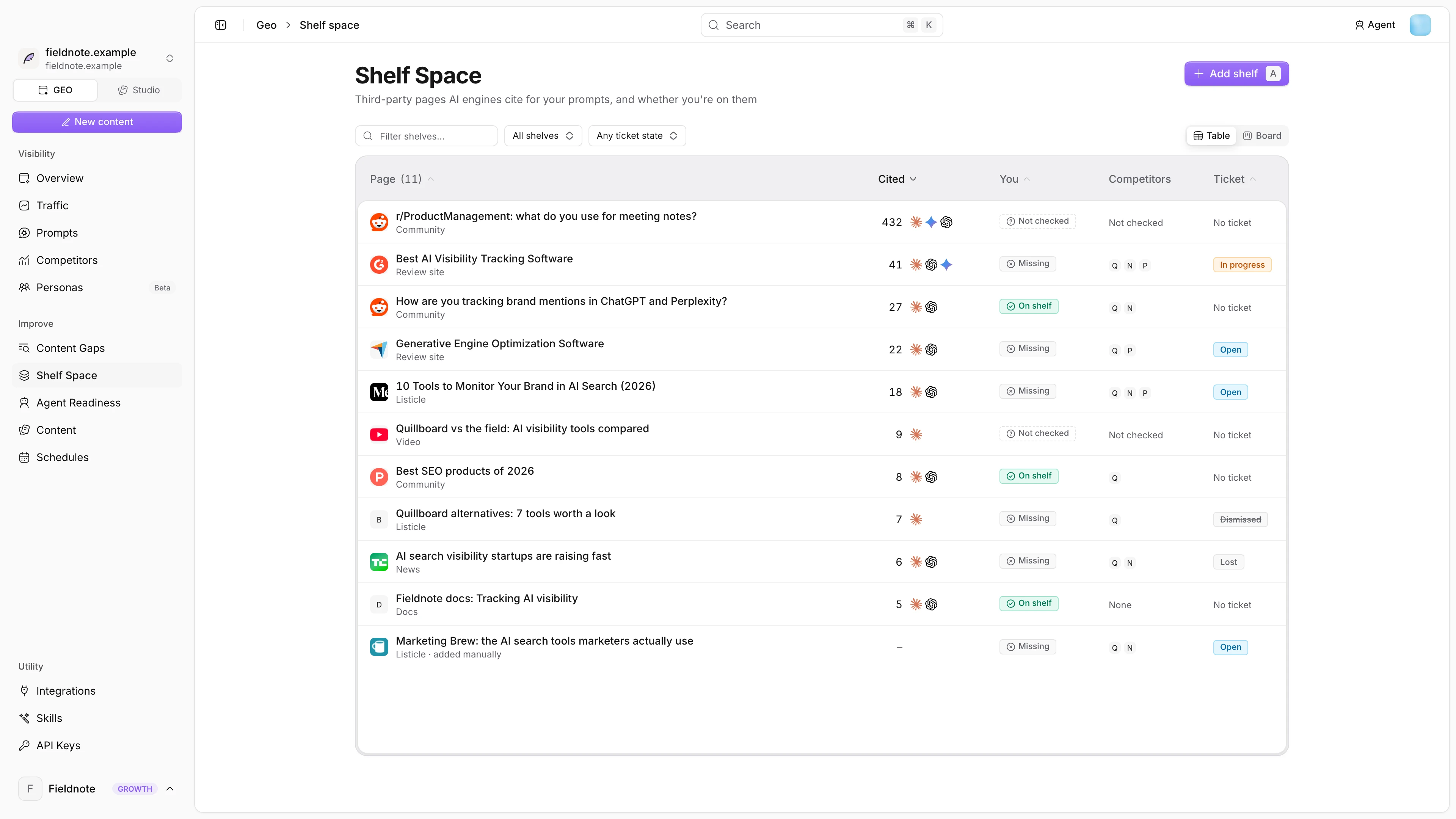 Shelf Space board with cited third-party pages
