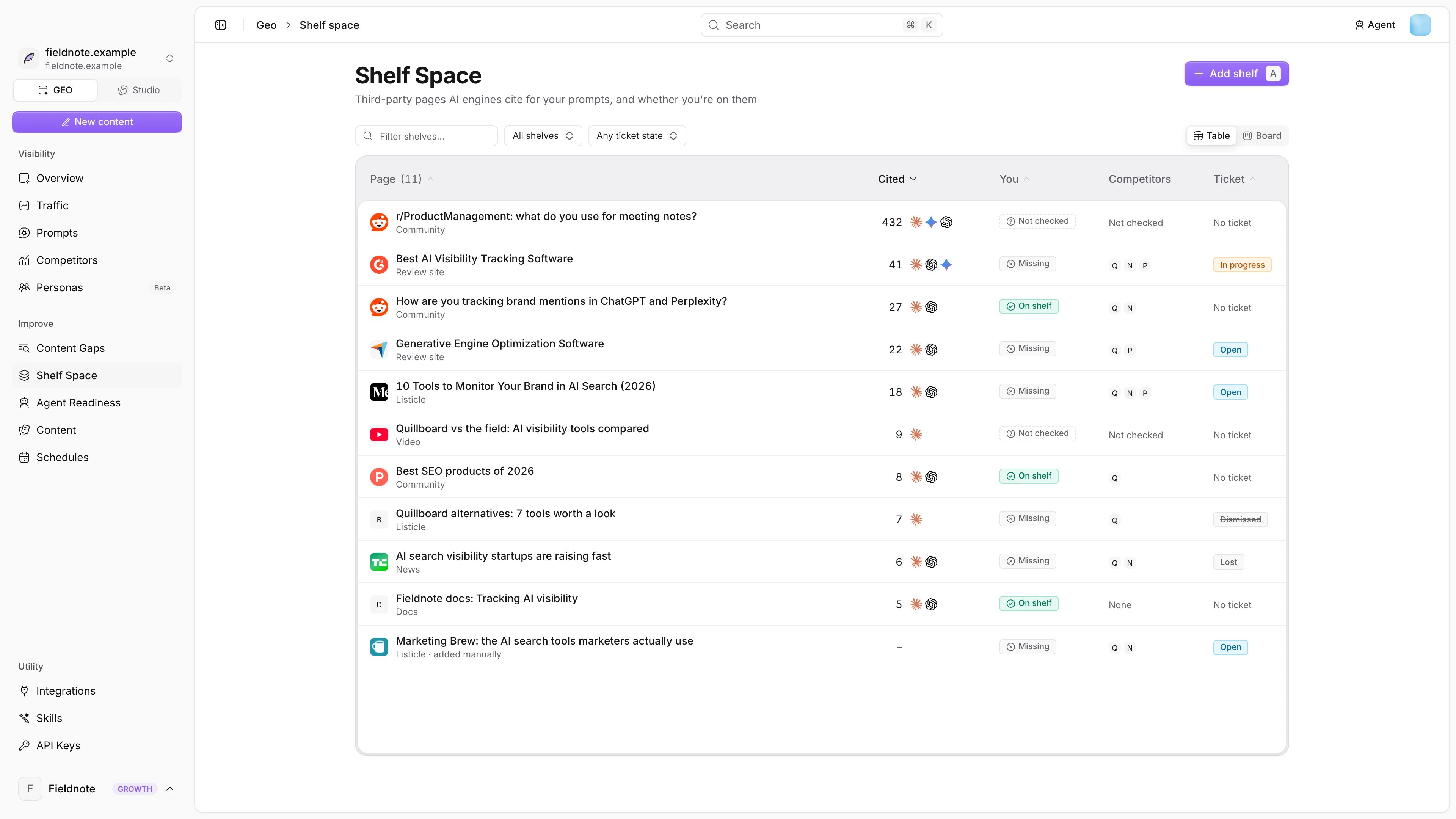 Shelf Space board with cited third-party pages