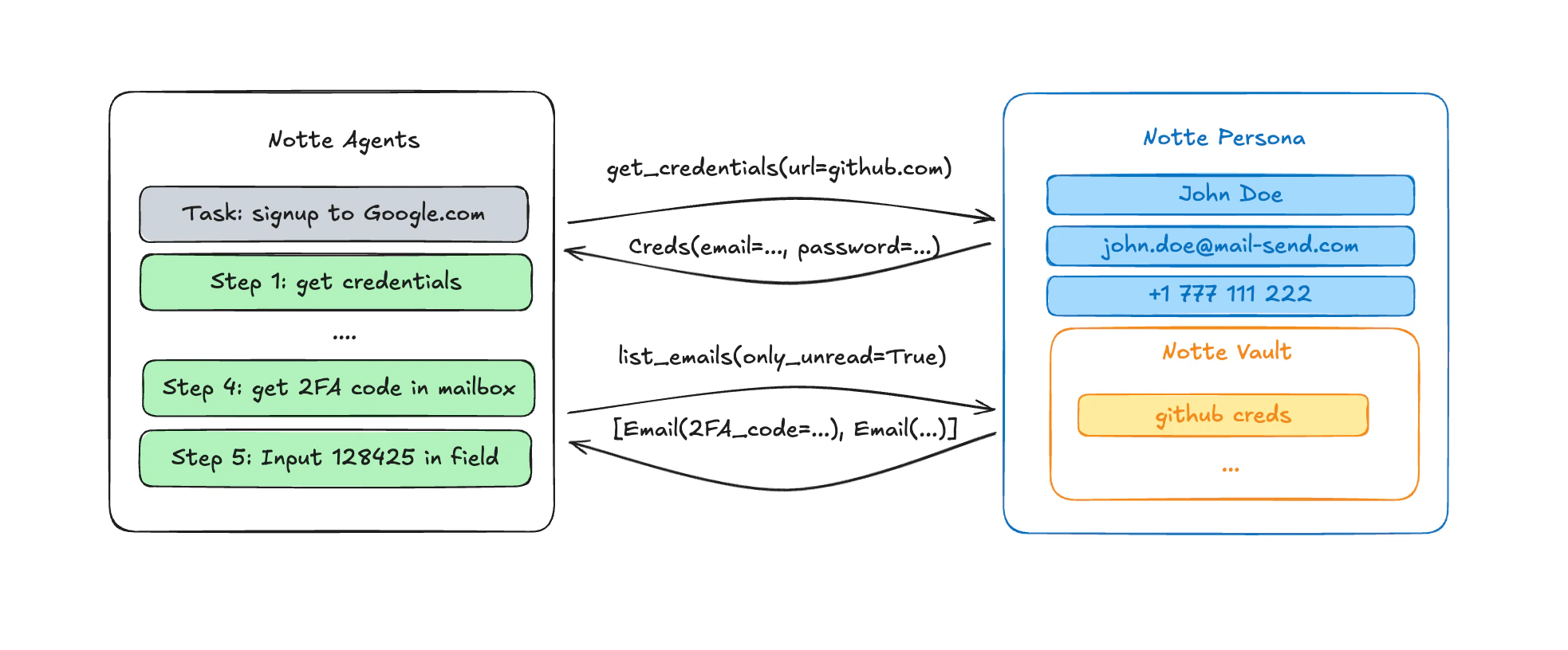 persona-workflow