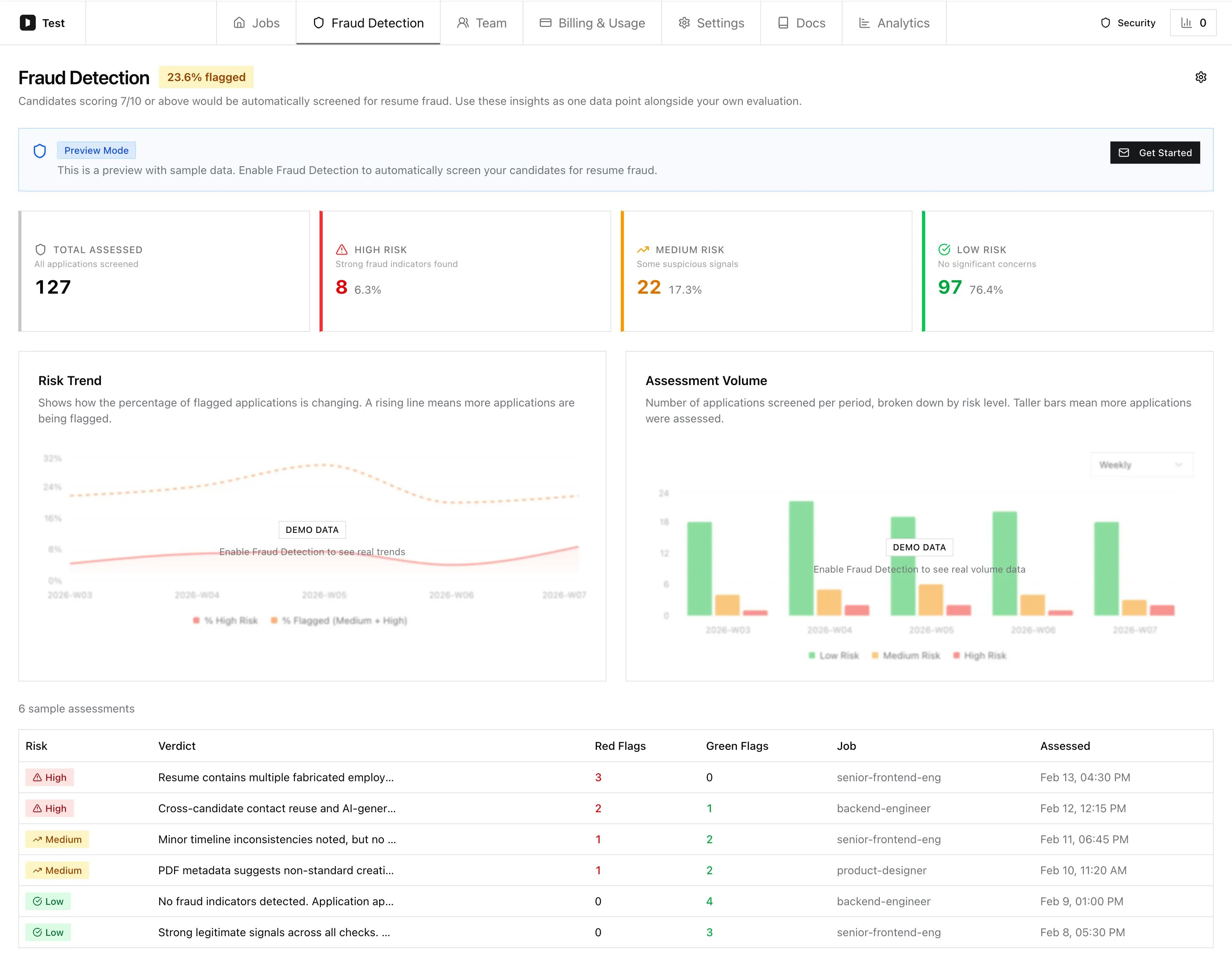 Fraud Detection dashboard