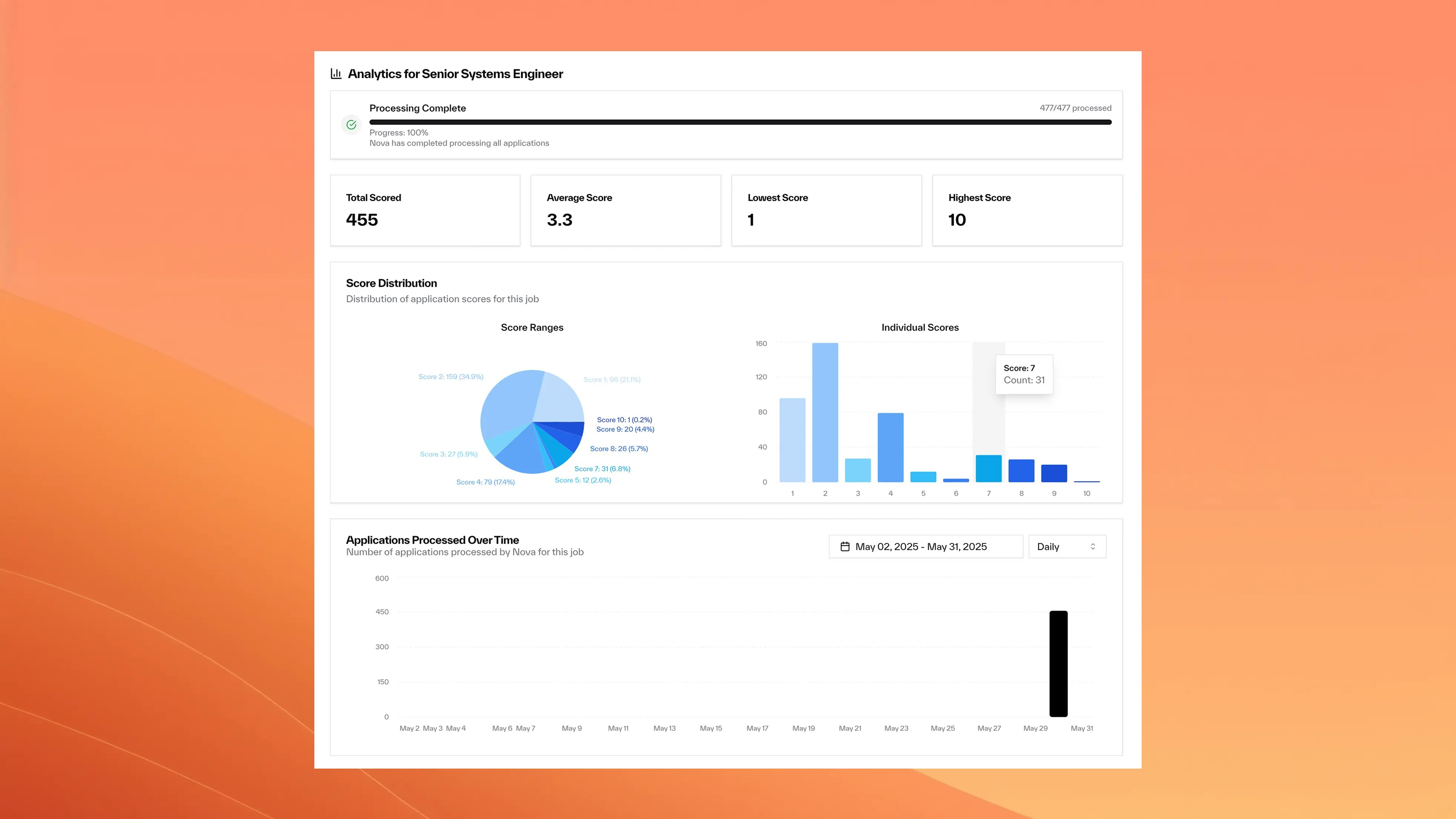 Nova Analytics Dashboard