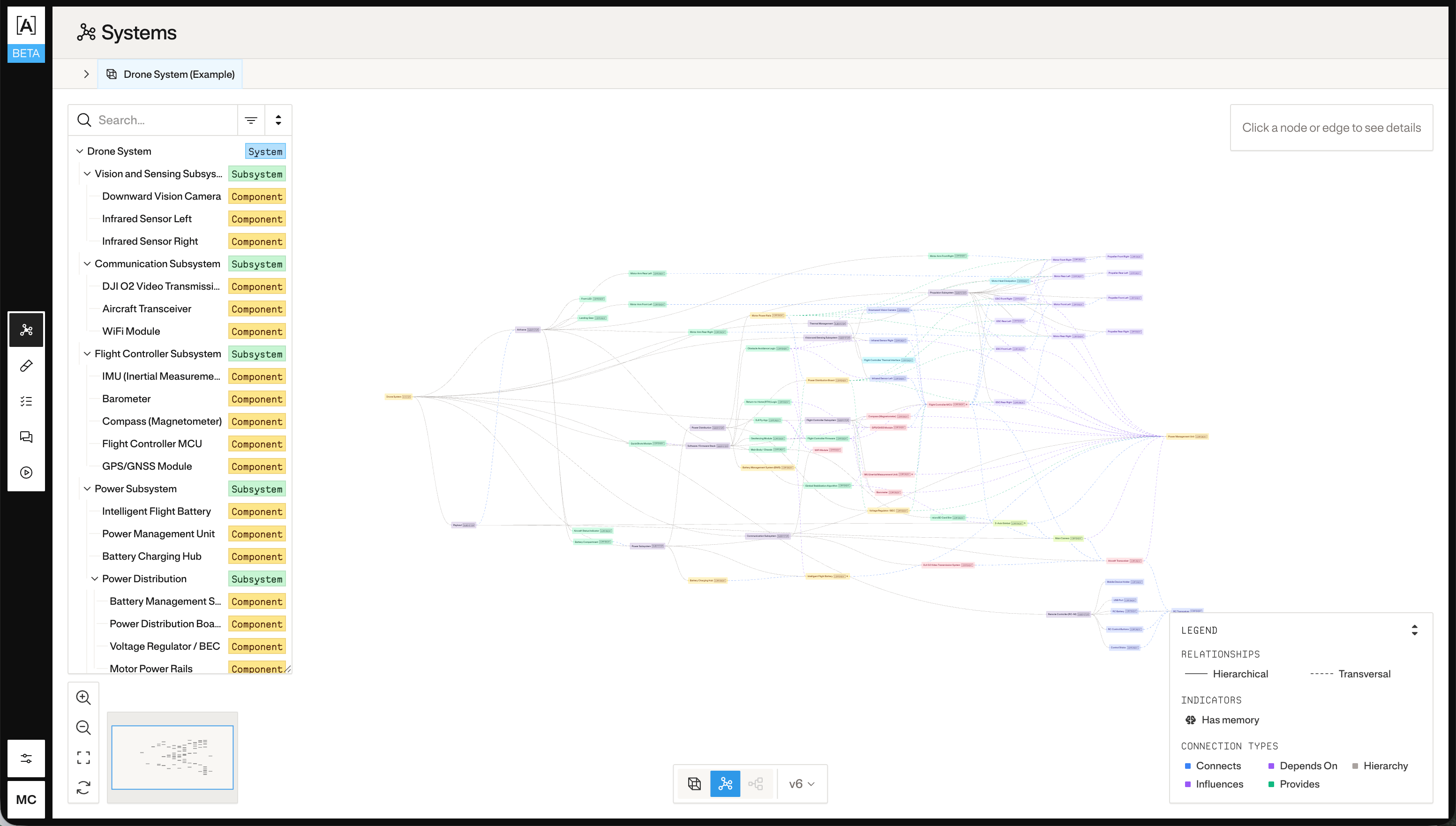 System metagraph view