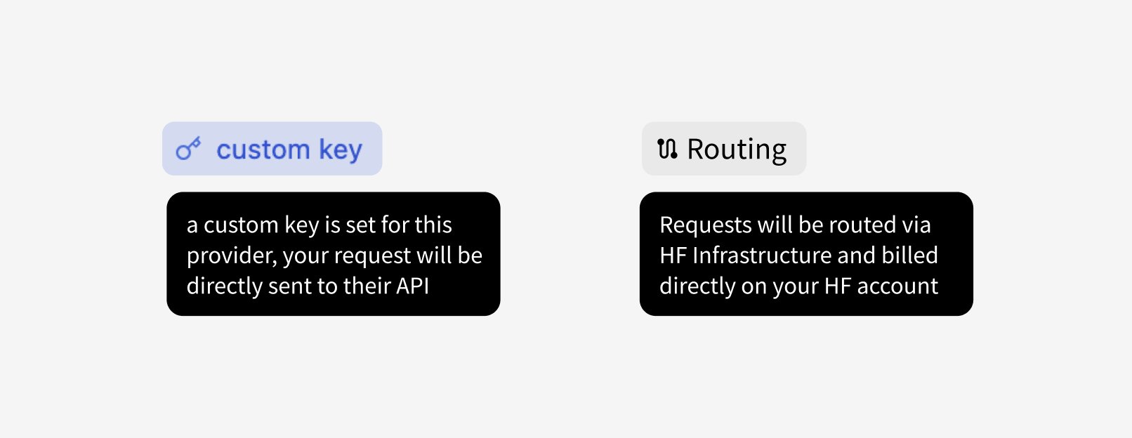 Choose Inference API Modes